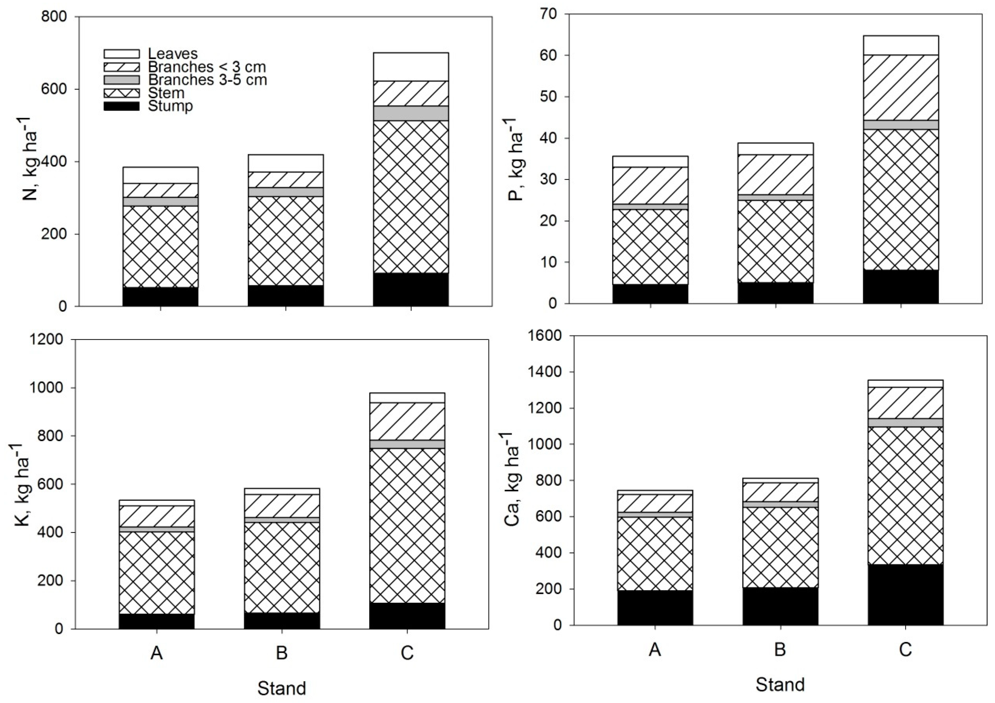 Forests 10 00638 g002 Forests 10 00638 g002