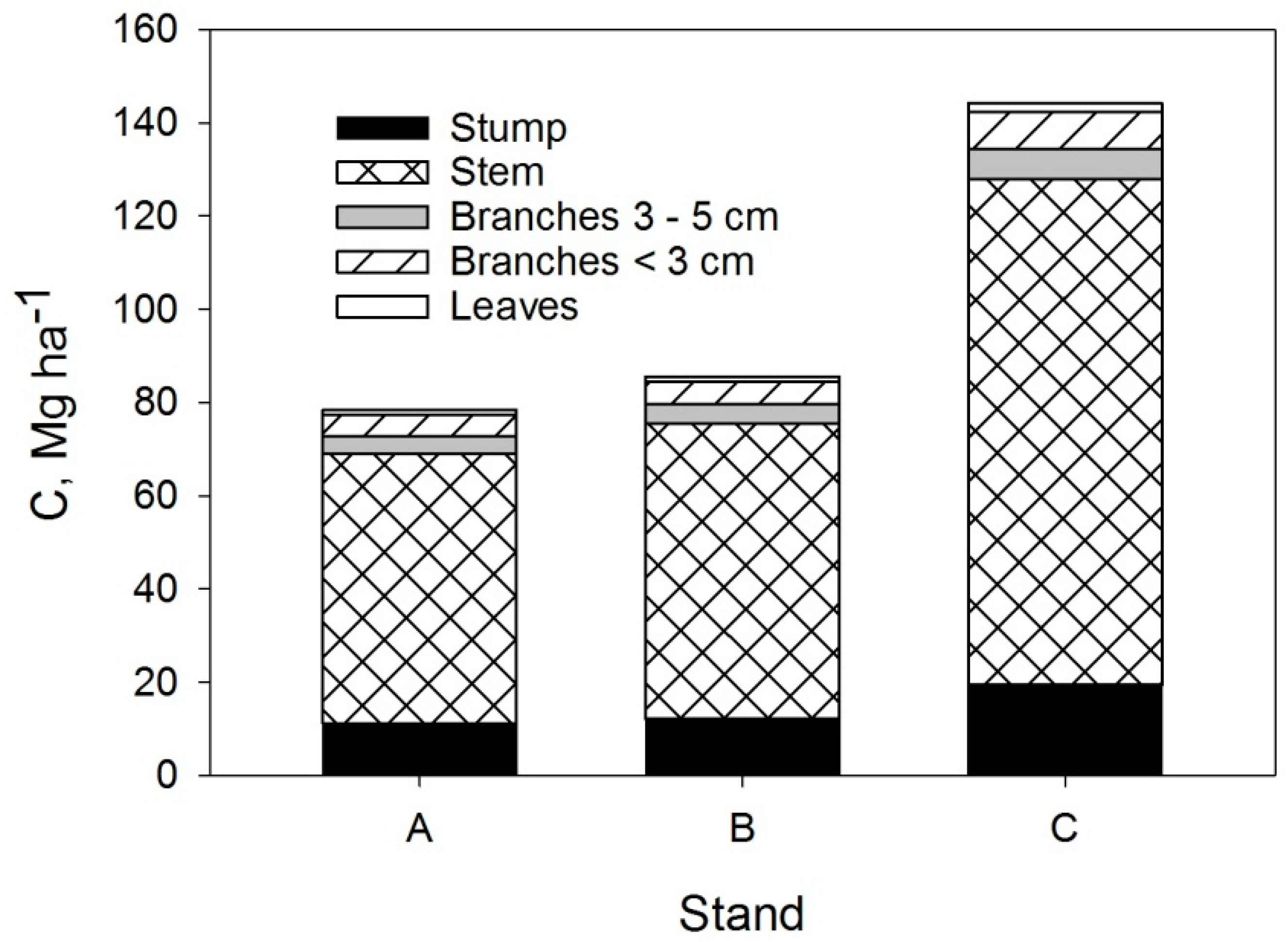 Forests 10 00638 g003 Forests 10 00638 g003