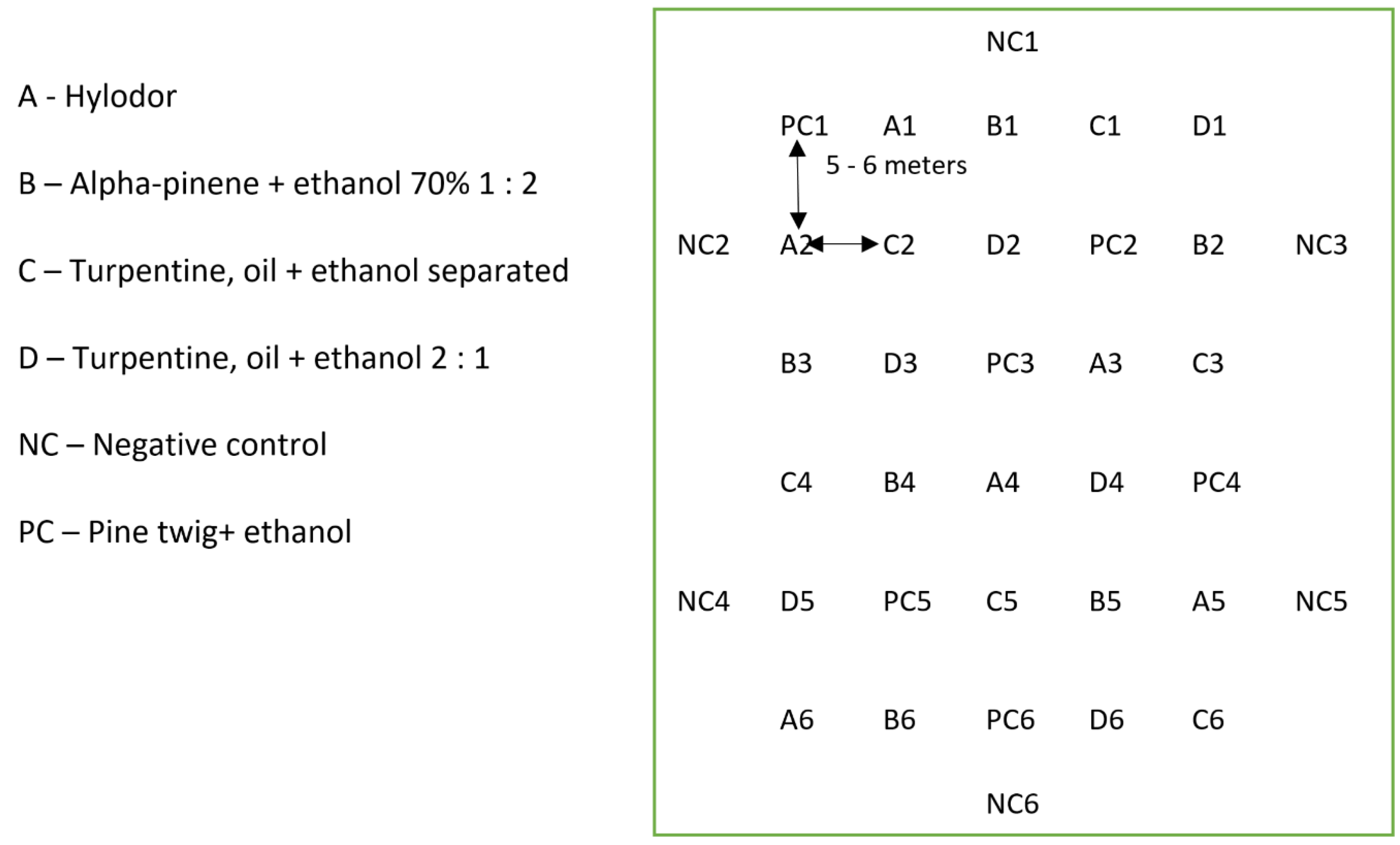 Forests 10 00642 g003 550