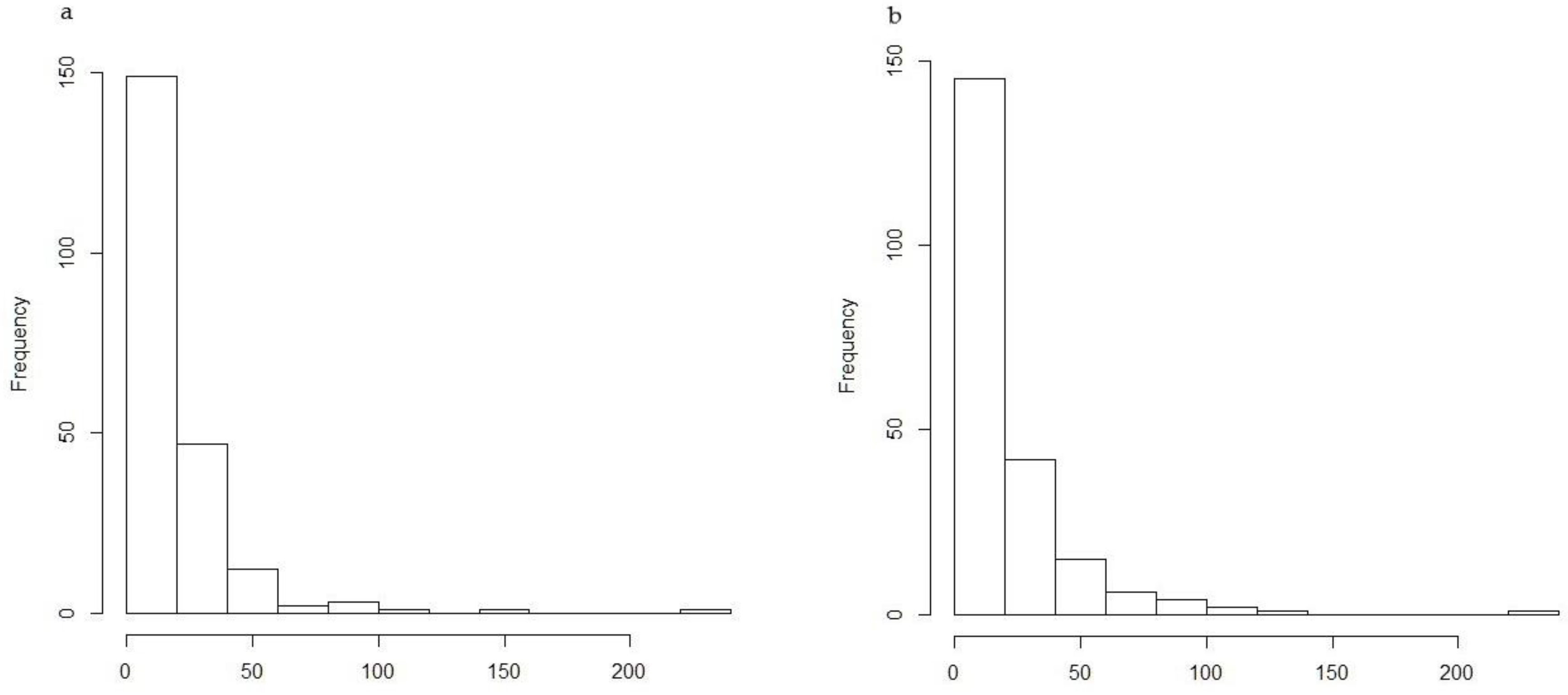Forests 10 00642 g004 550