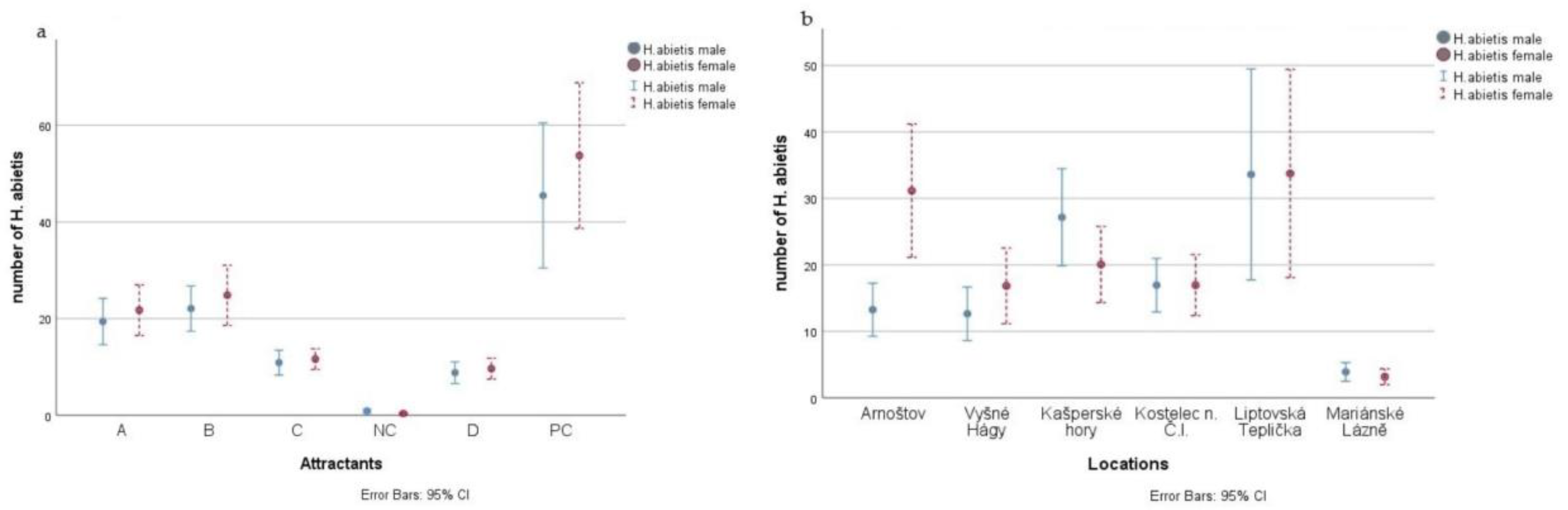 Forests 10 00642 g005 550