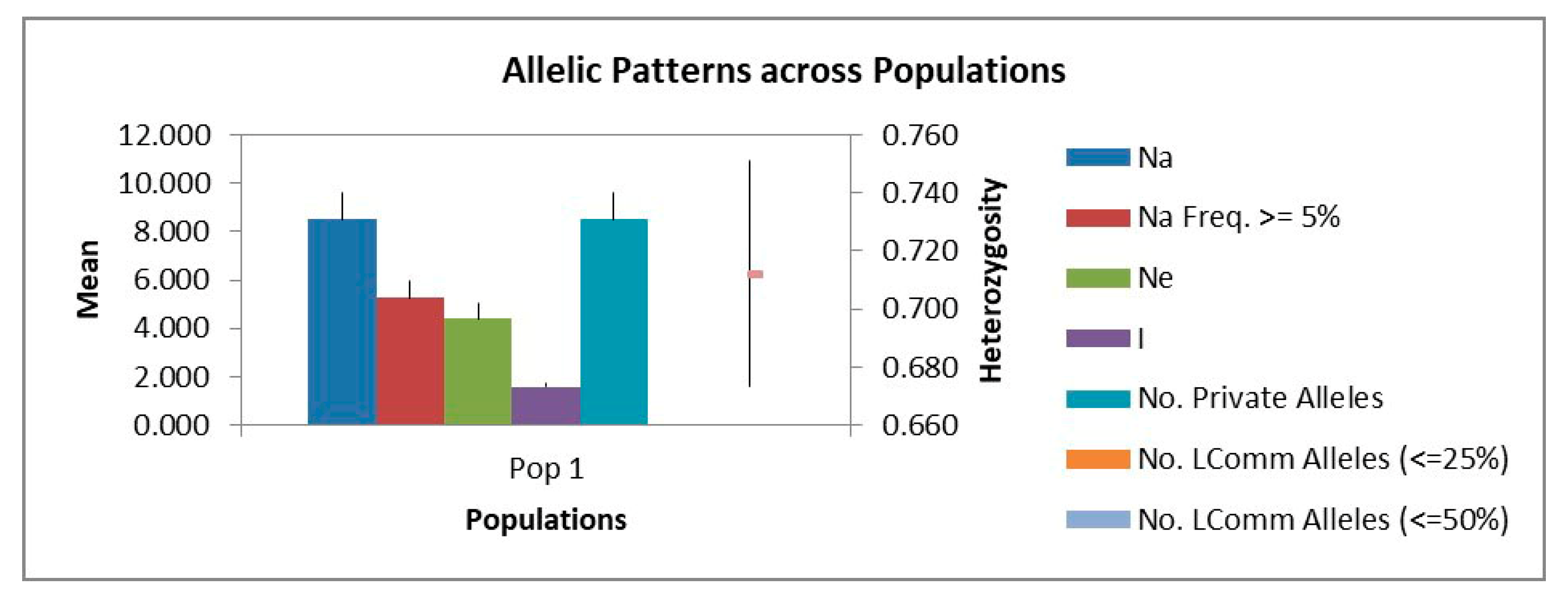 Forests 10 00644 g003 Forests 10 00644 g003