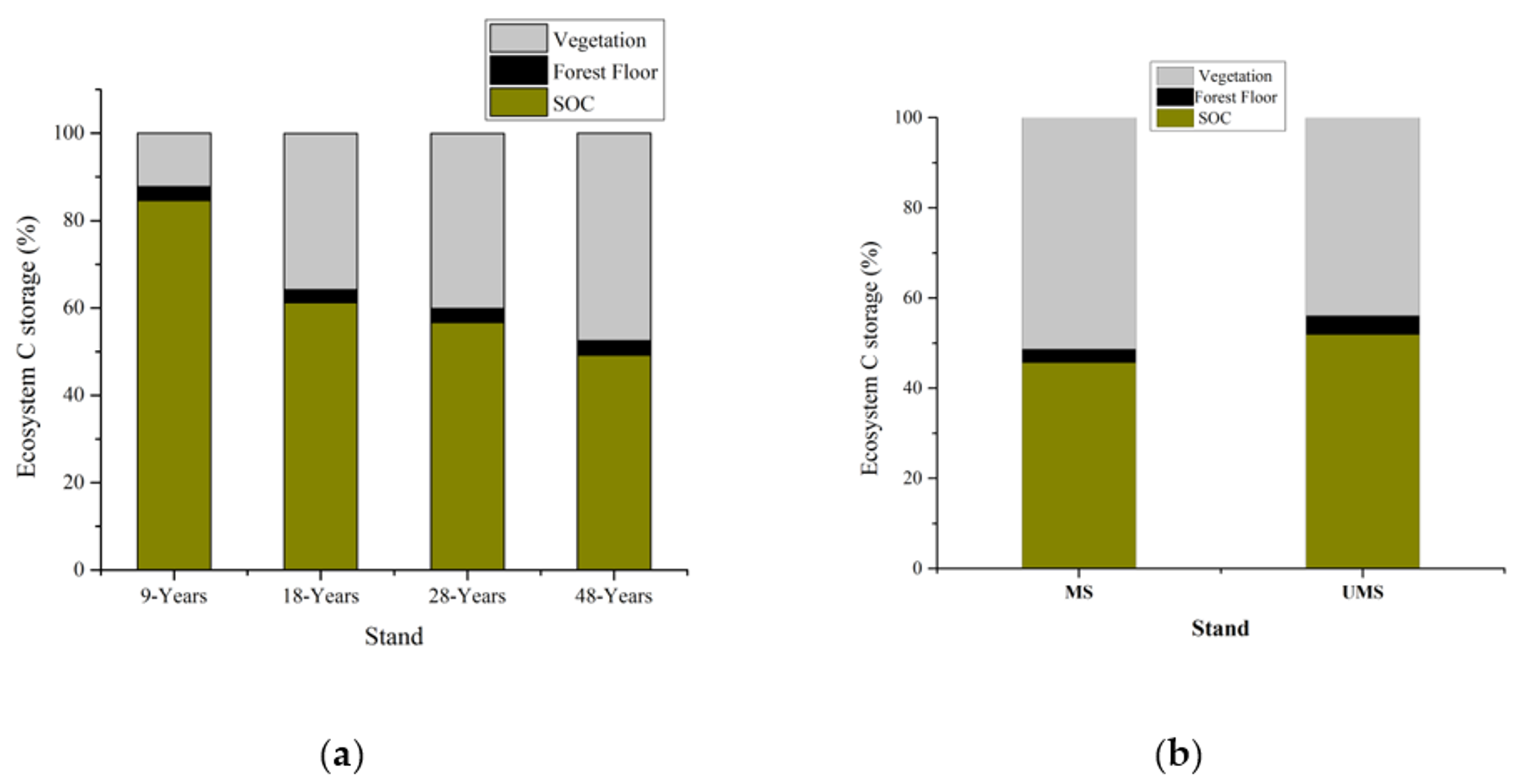Forests 10 00645 g006 Forests 10 00645 g006