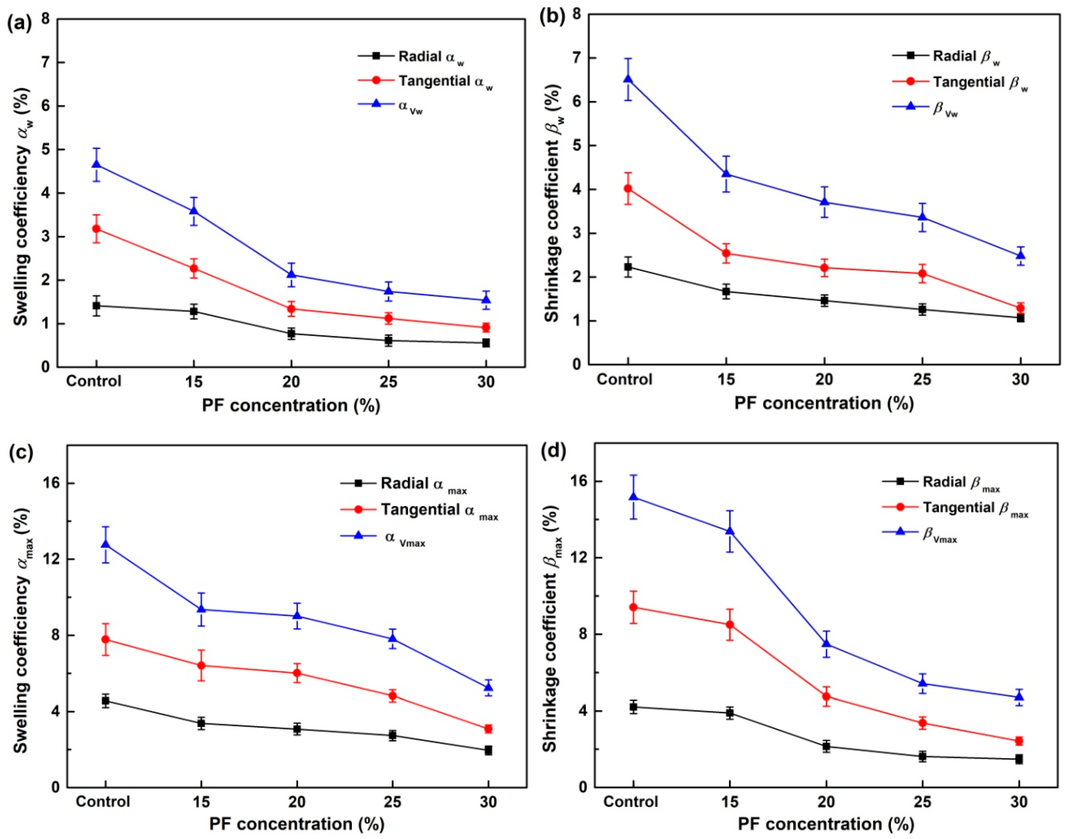 Forests 10 00646 g005