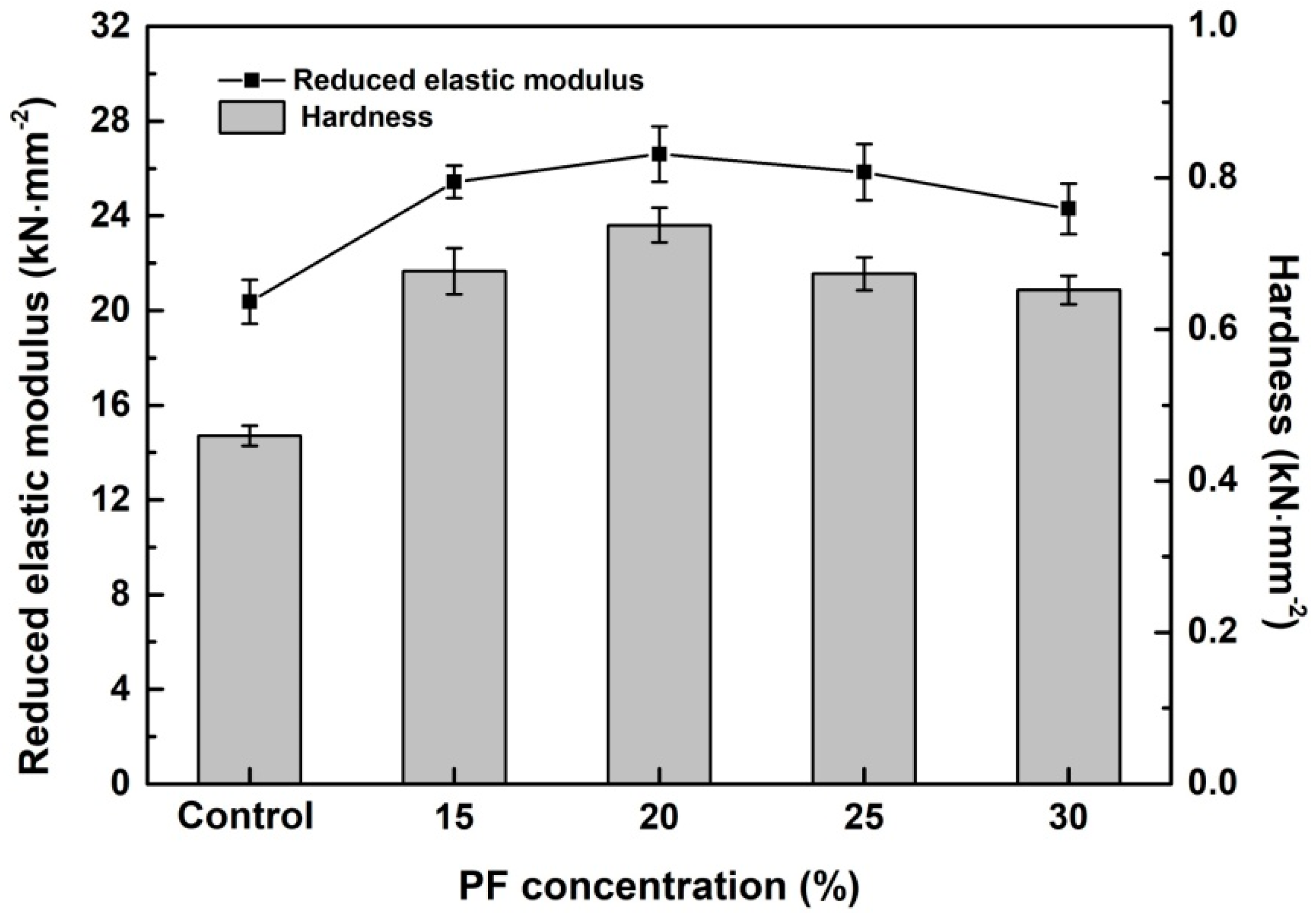 Forests 10 00646 g007