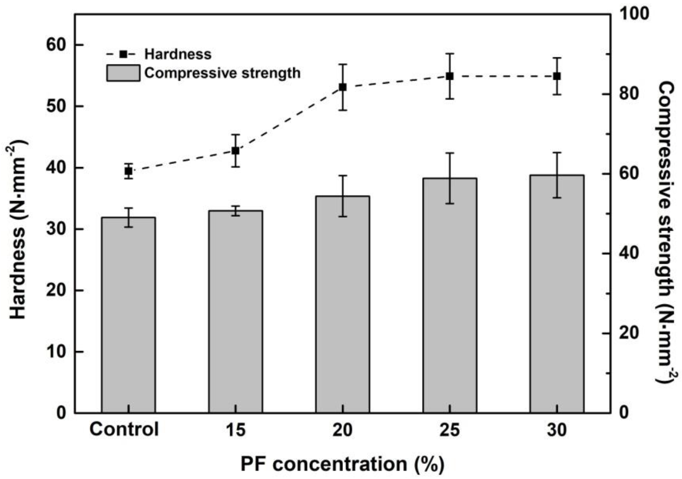 Forests 10 00646 g008