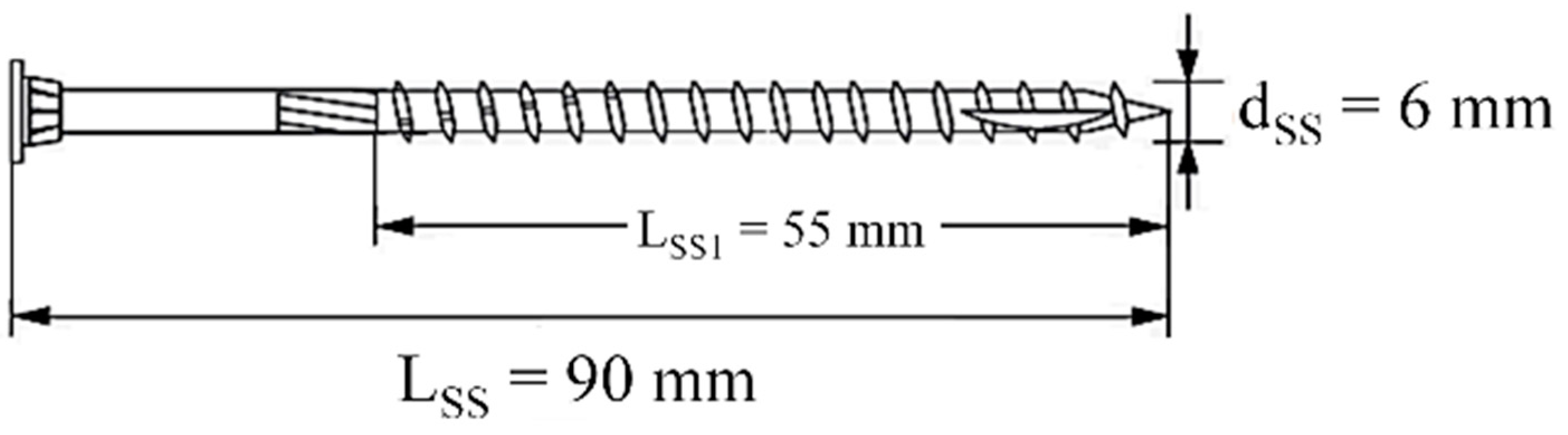 Forests 10 00647 g001