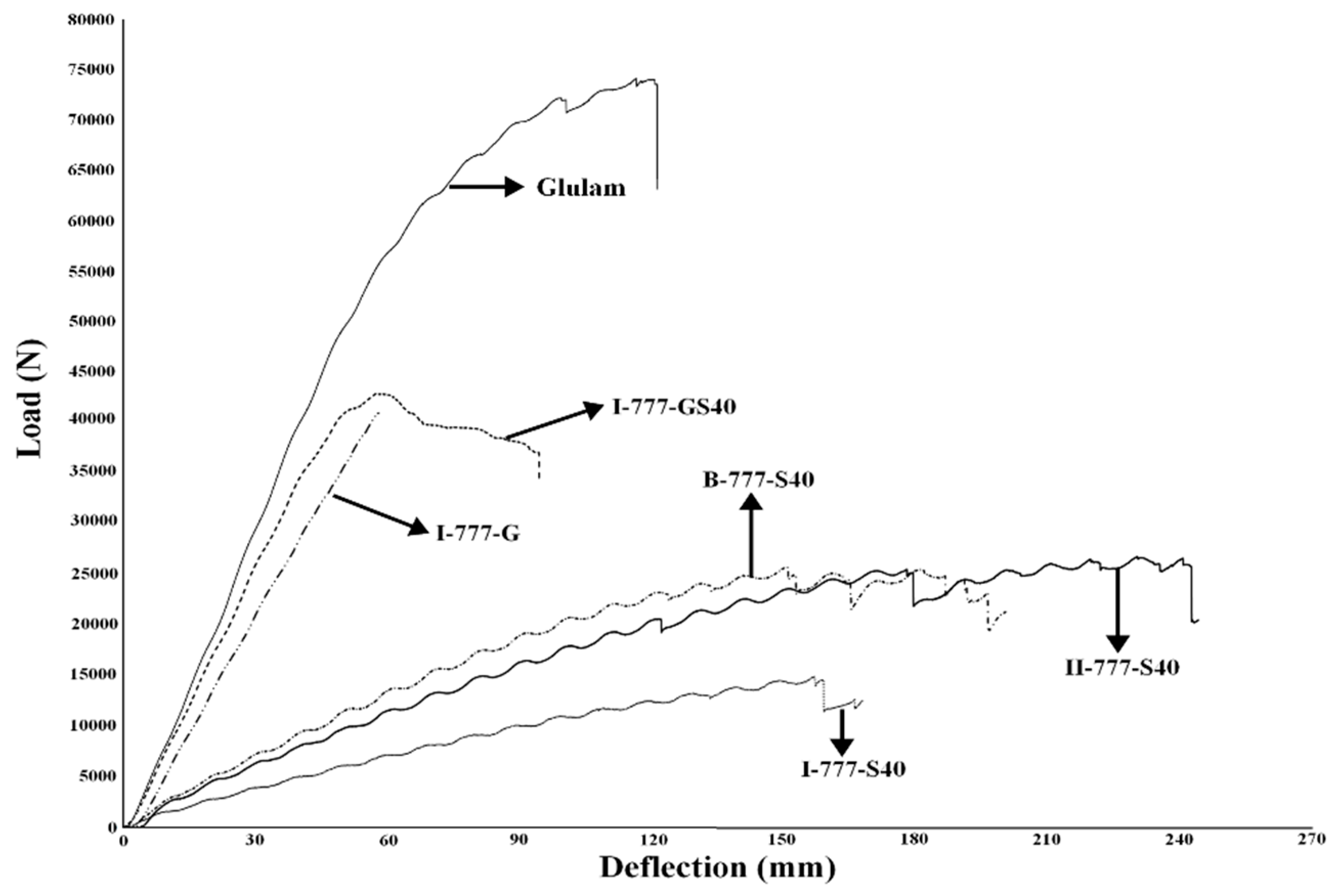 Forests 10 00647 g005
