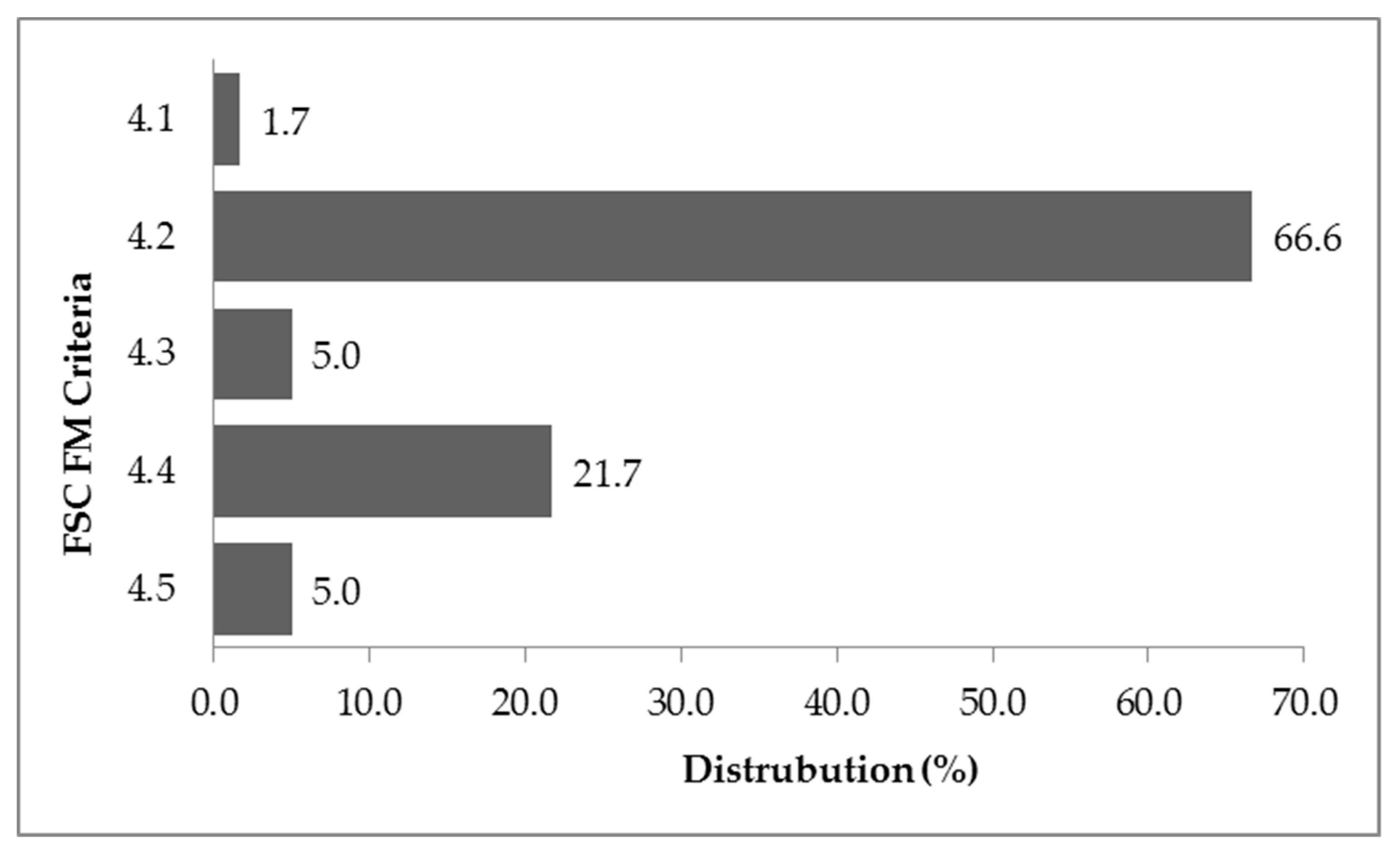 Forests 10 00648 g002 Forests 10 00648 g002