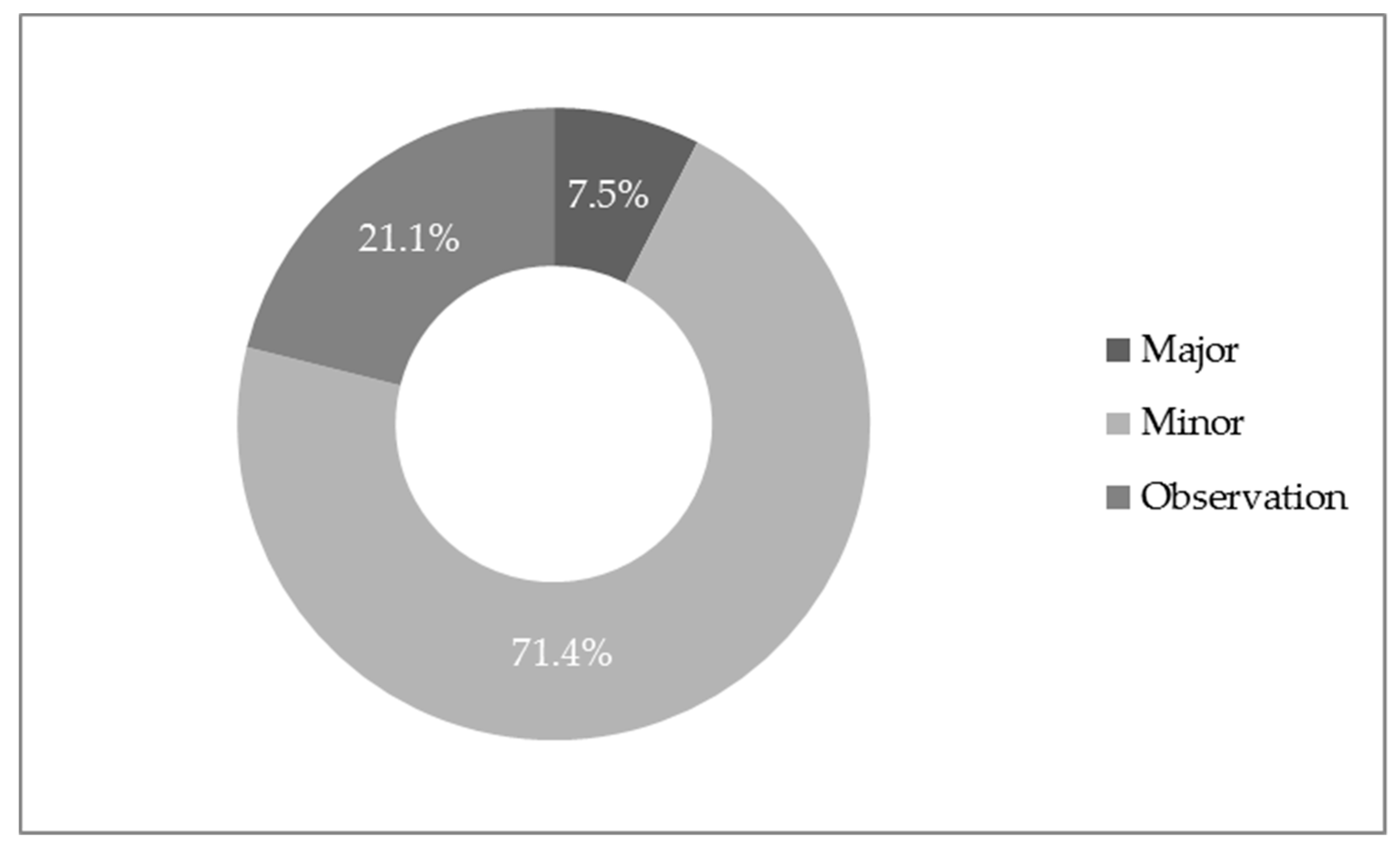 Forests 10 00648 g005 Forests 10 00648 g005