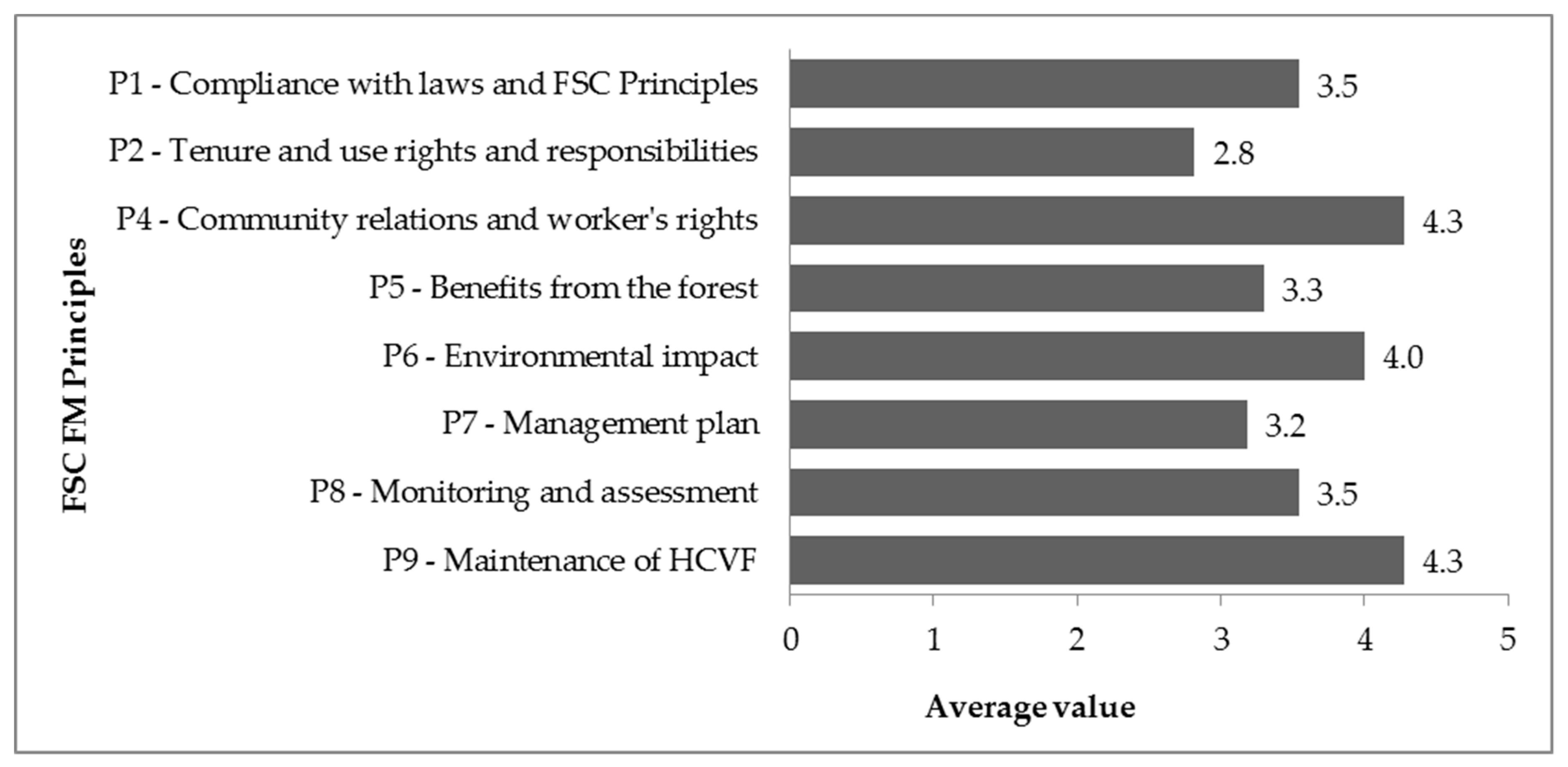 Forests 10 00648 g006 Forests 10 00648 g006