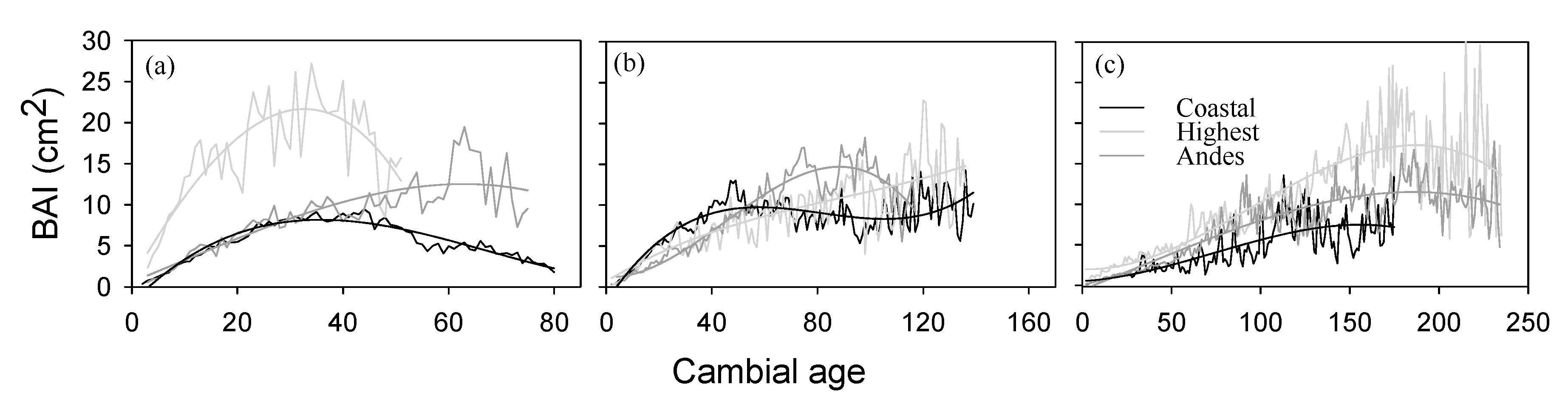 Forests 10 00653 g002 Forests 10 00653 g002