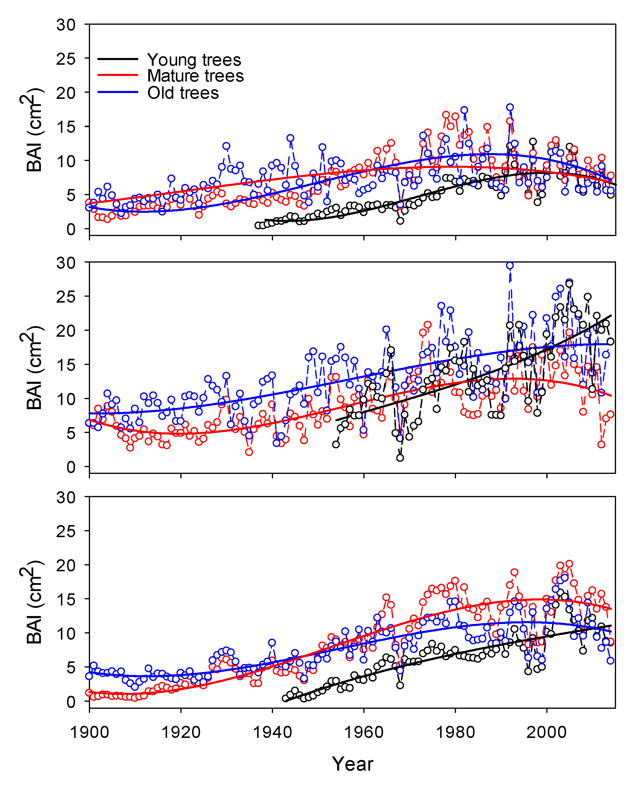 Forests 10 00653 g003 Forests 10 00653 g003