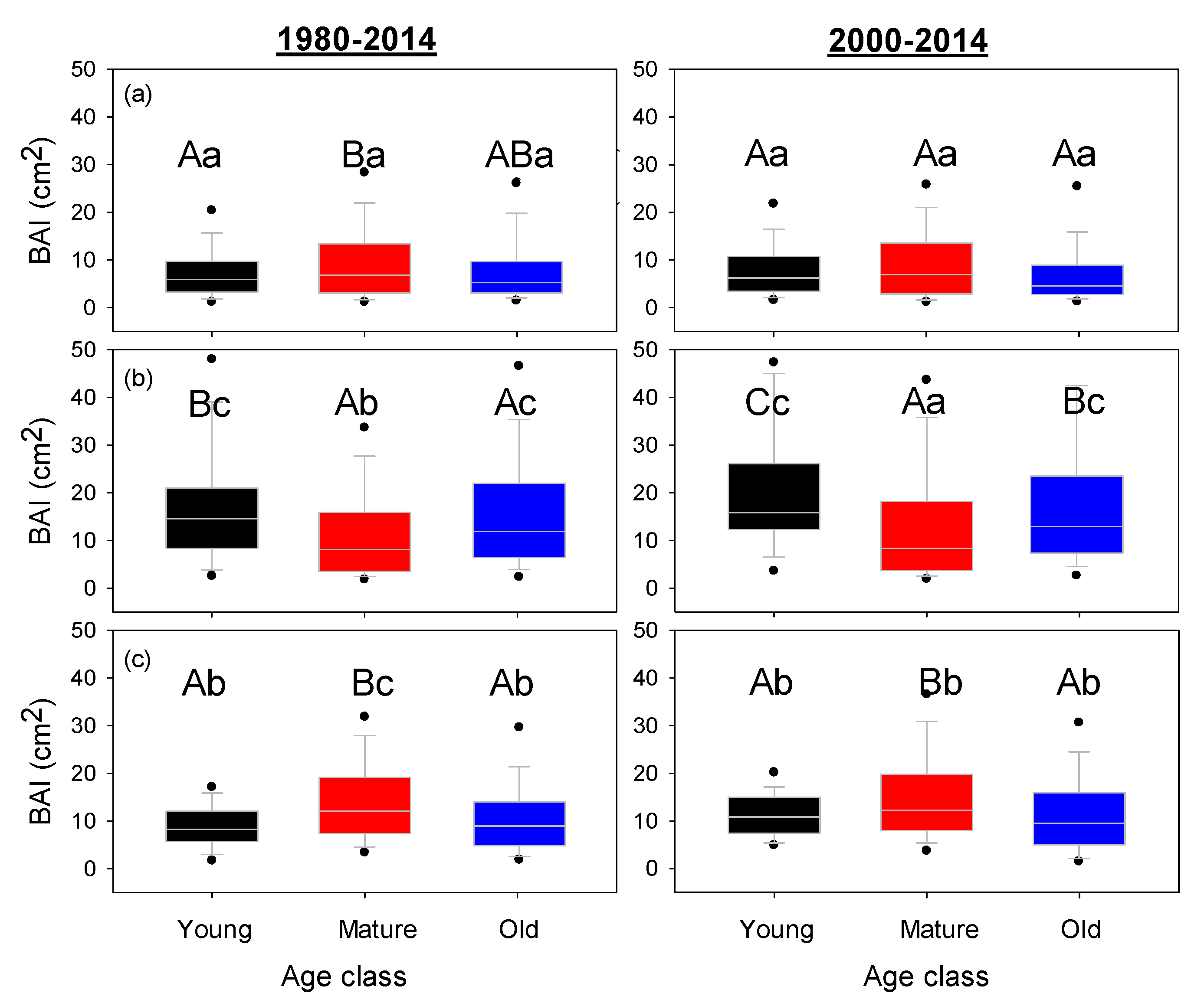 Forests 10 00653 g005 Forests 10 00653 g005