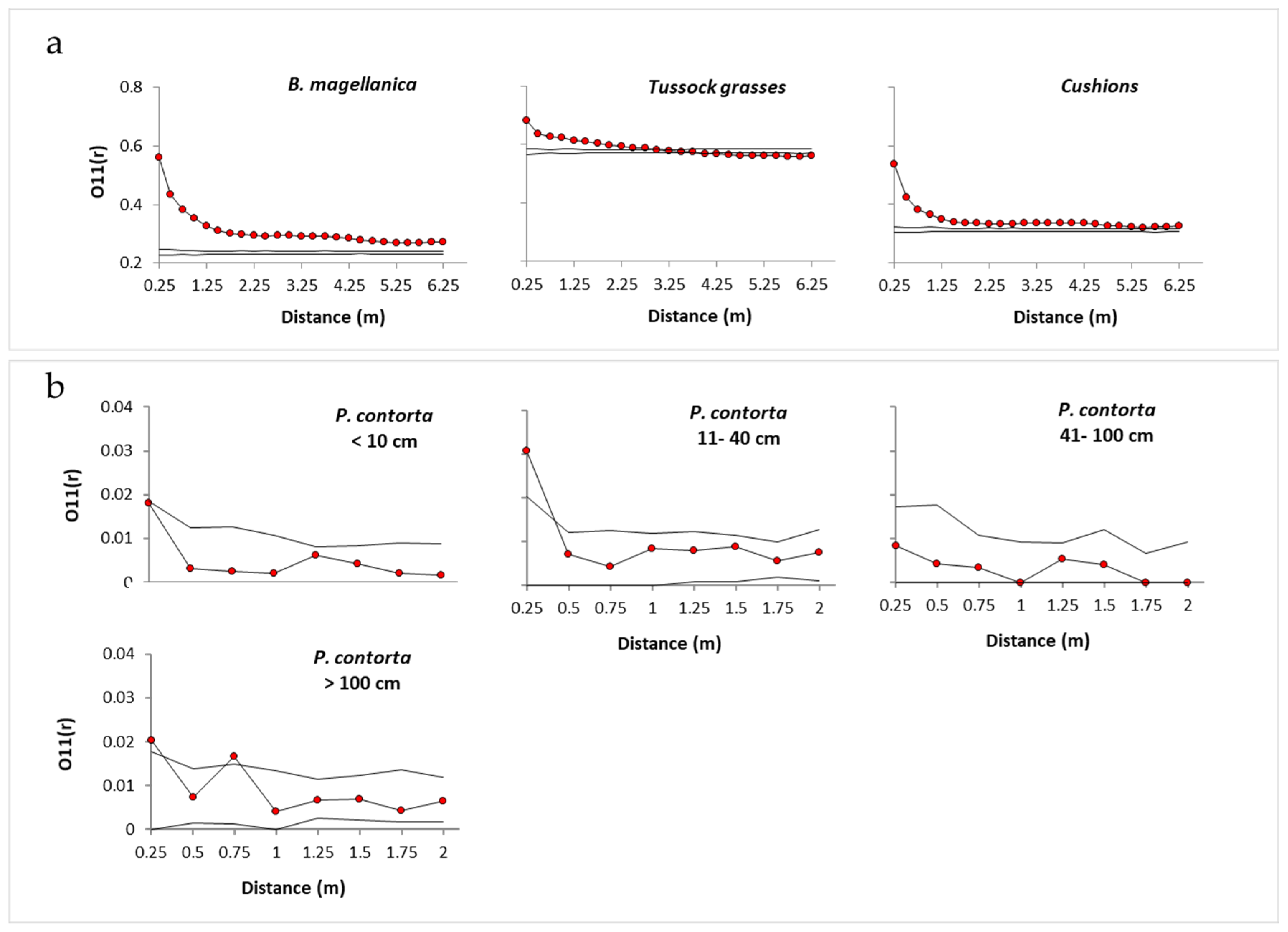 Forests 10 00654 g007