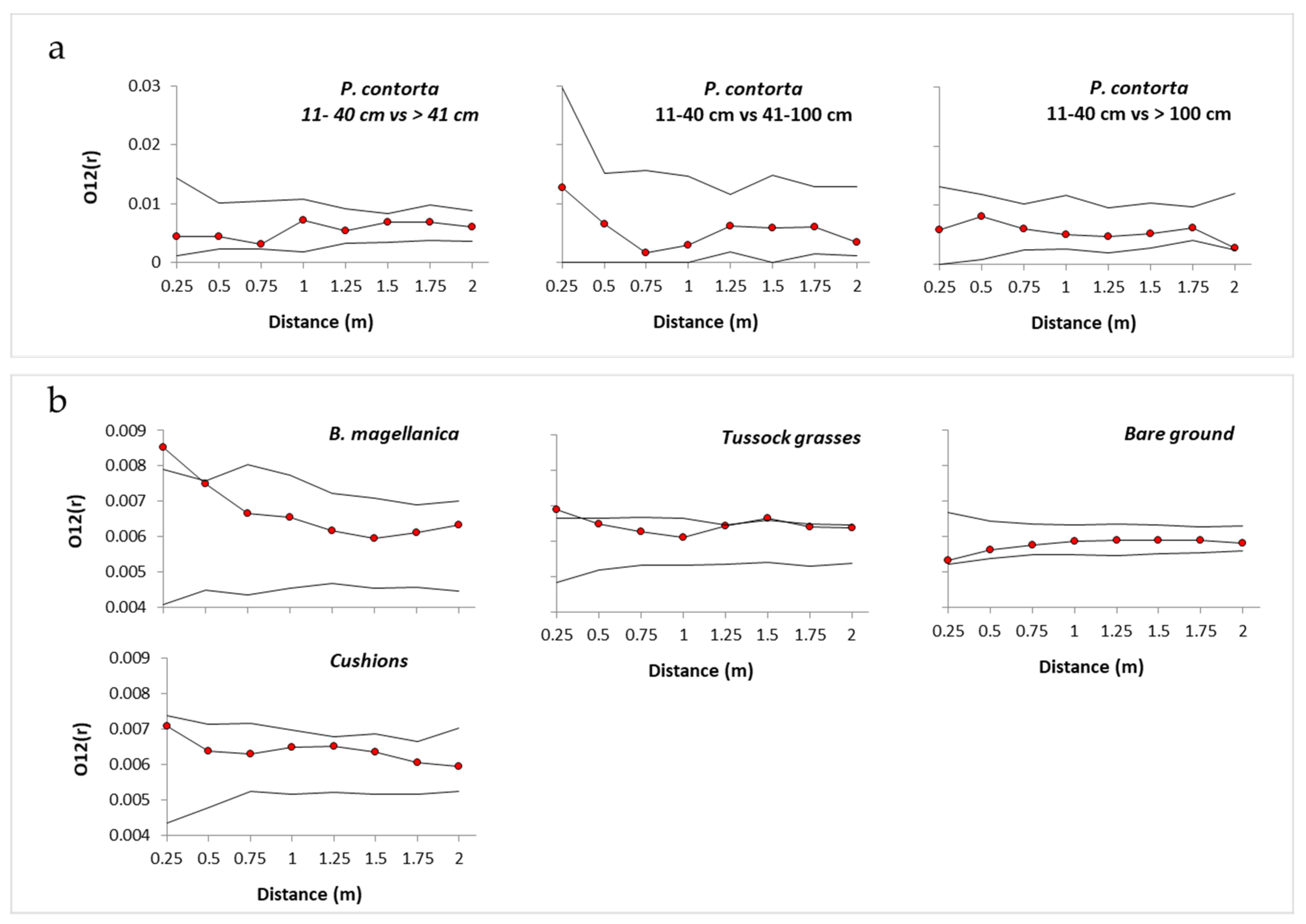 Forests 10 00654 g008