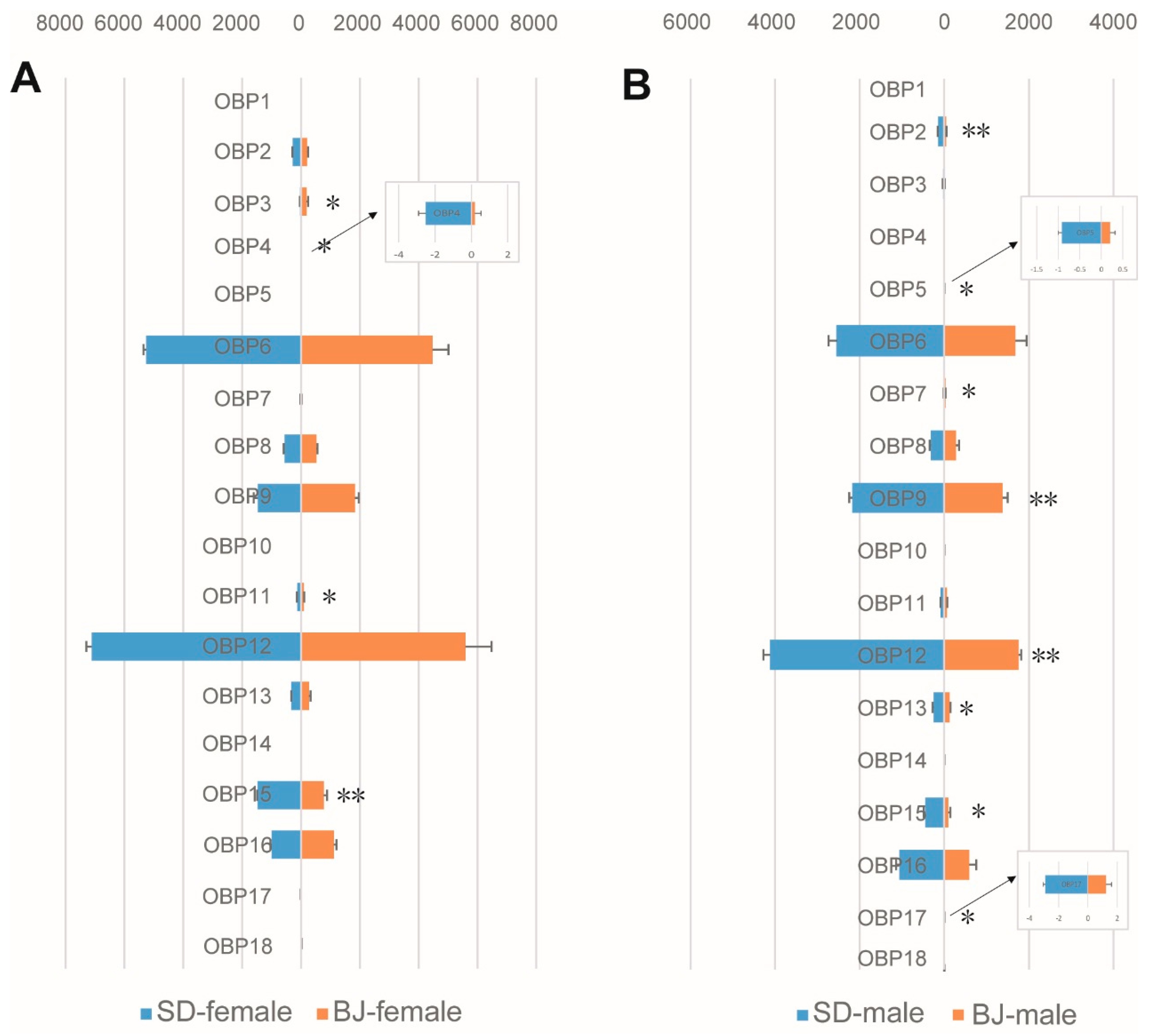 Forests 10 00655 g001 Forests 10 00655 g001