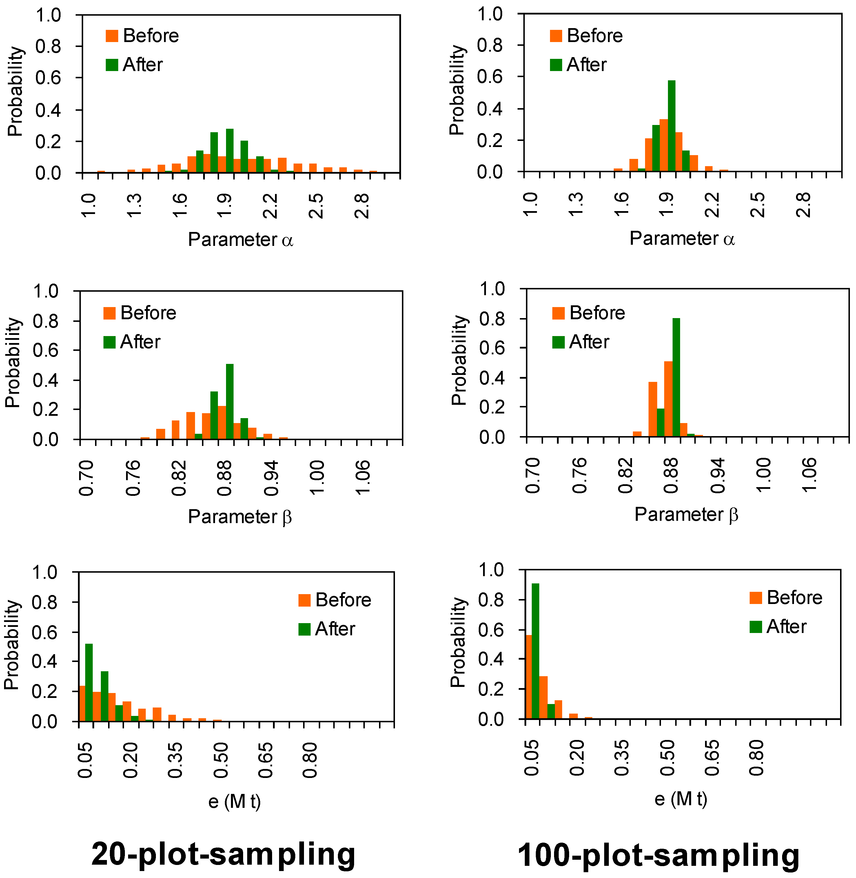 Forests 10 00658 g005