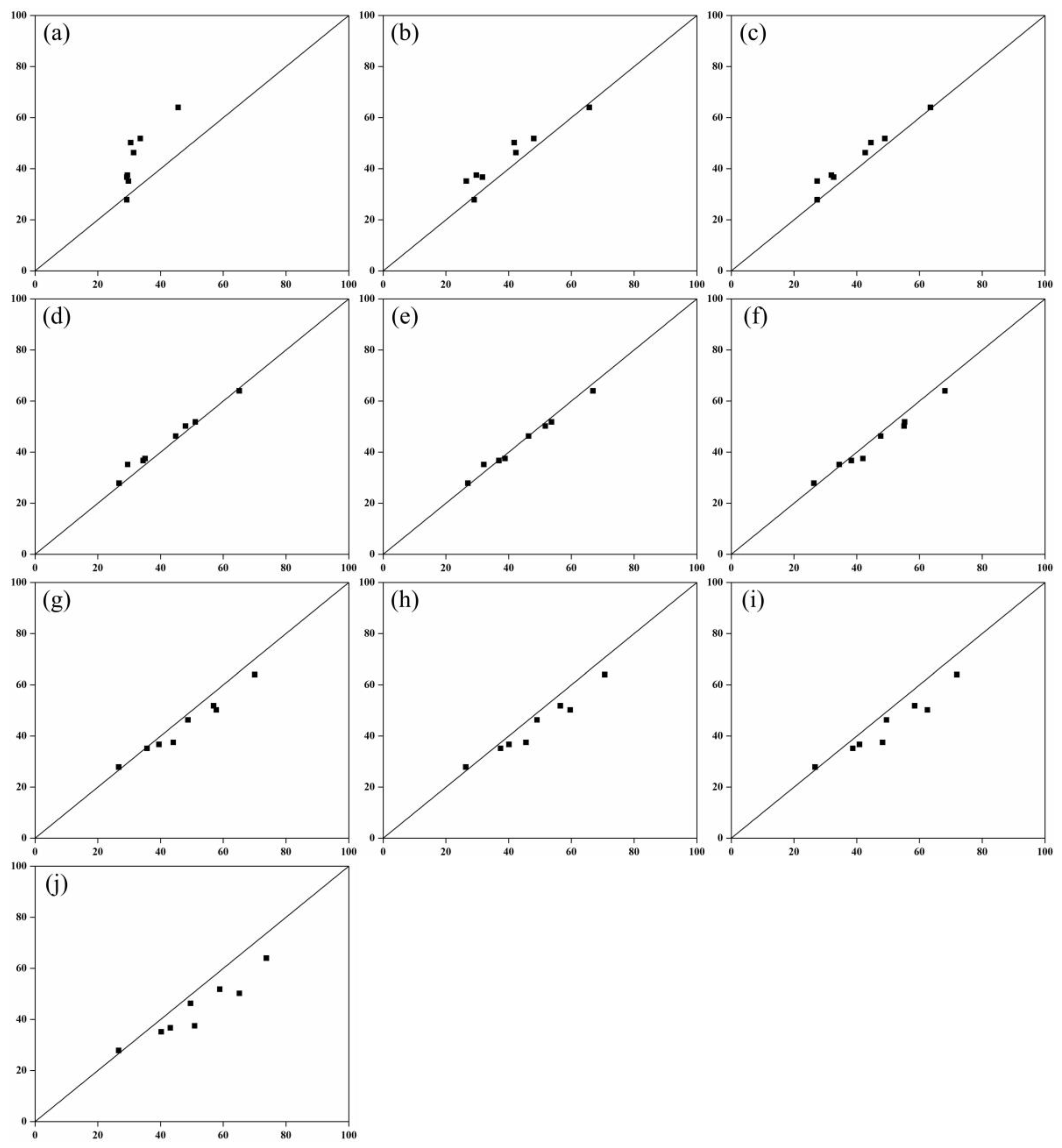 Forests 10 00660 g007