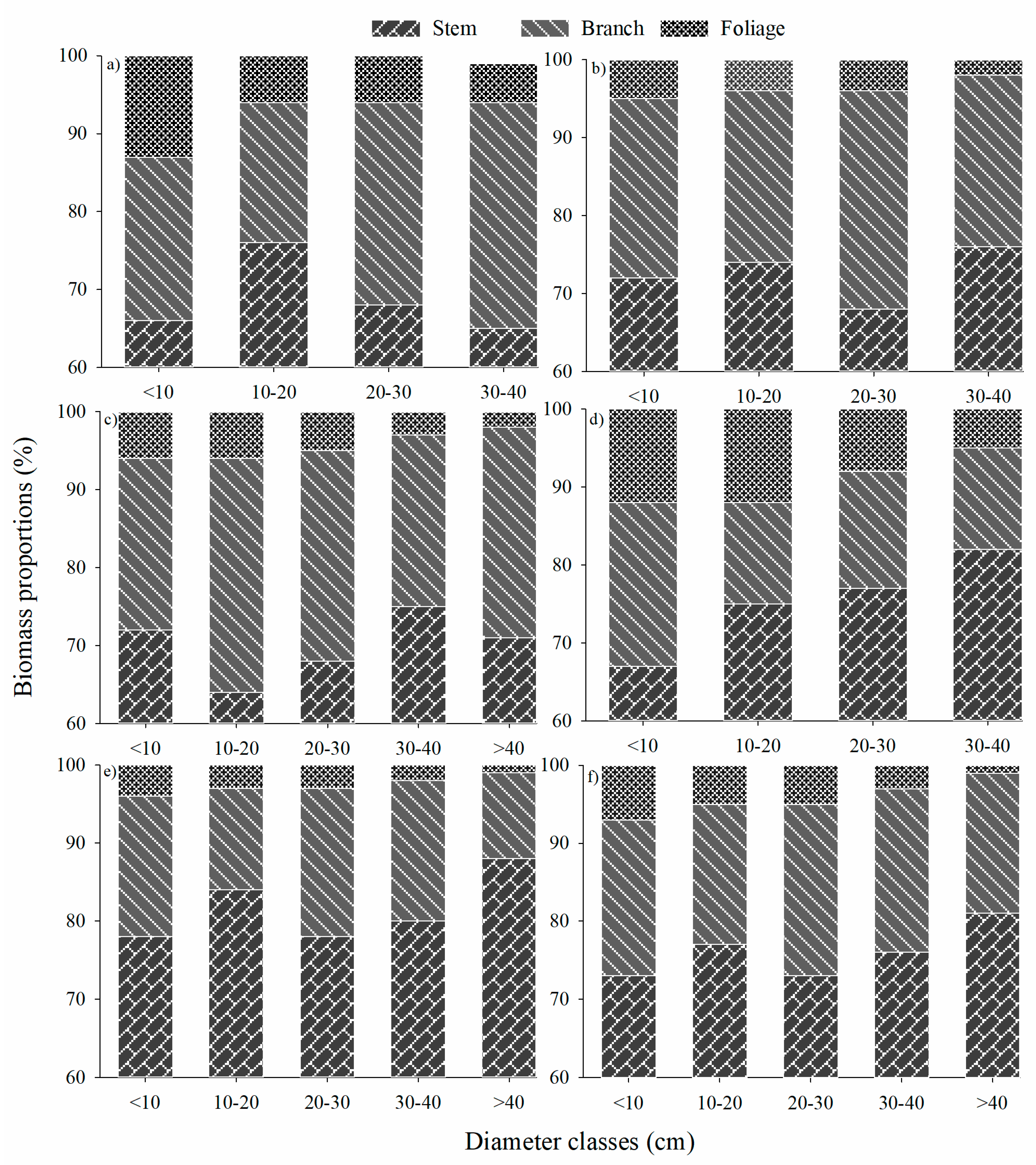 Forests 10 00661 g002