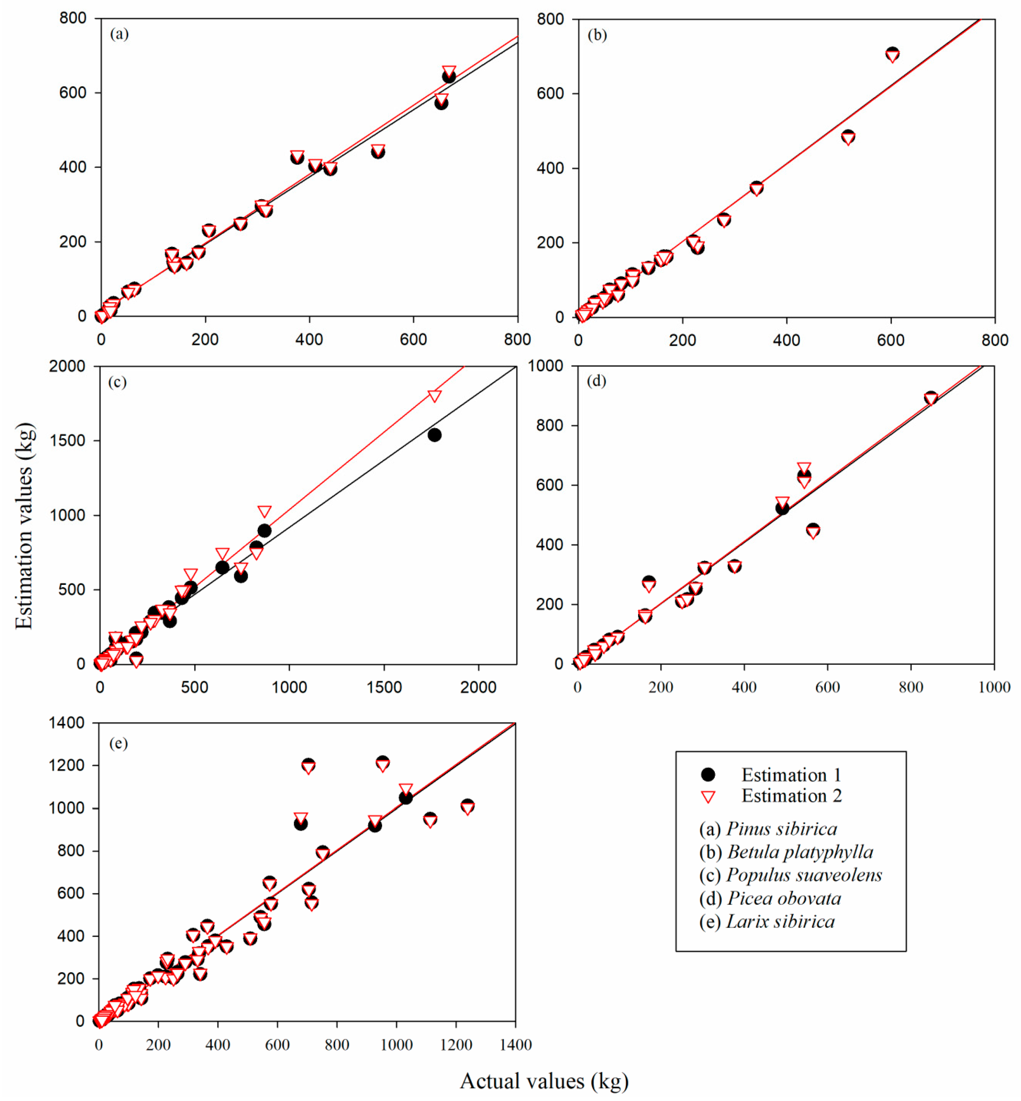 Forests 10 00661 g004