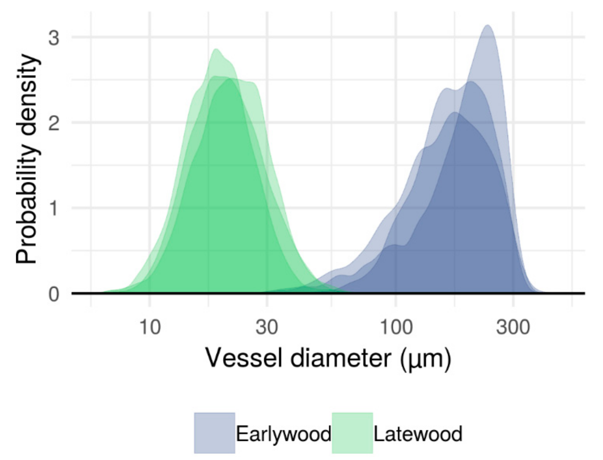 Forests 10 00662 g003