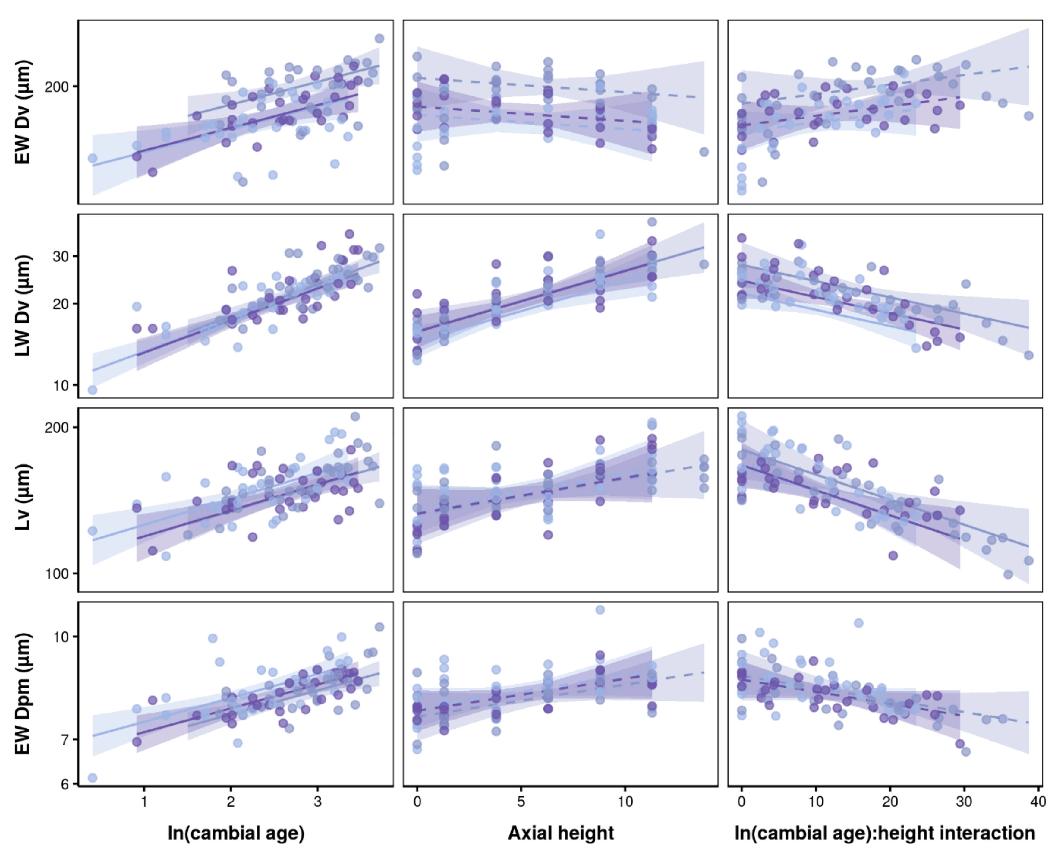 Forests 10 00662 g005