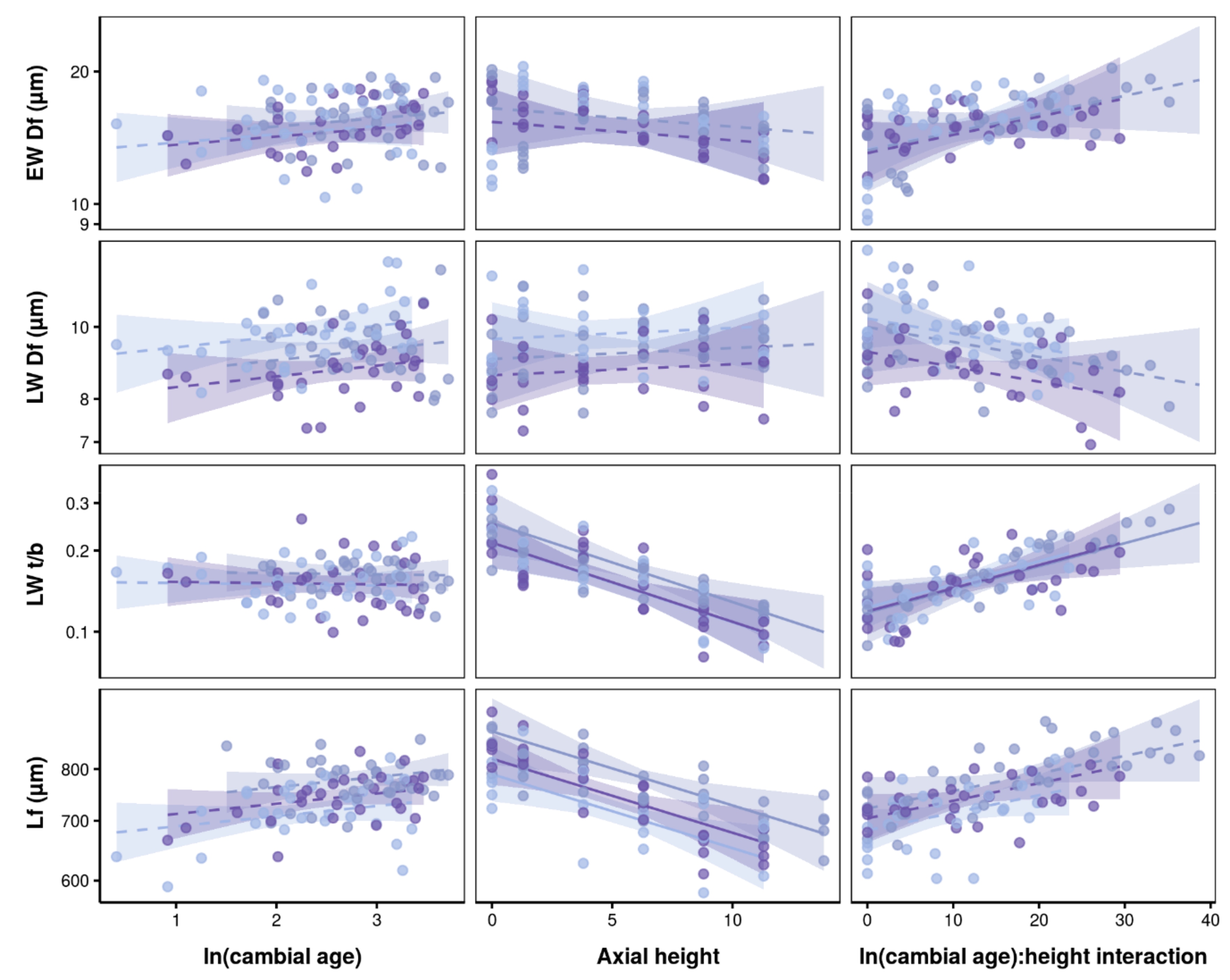 Forests 10 00662 g006