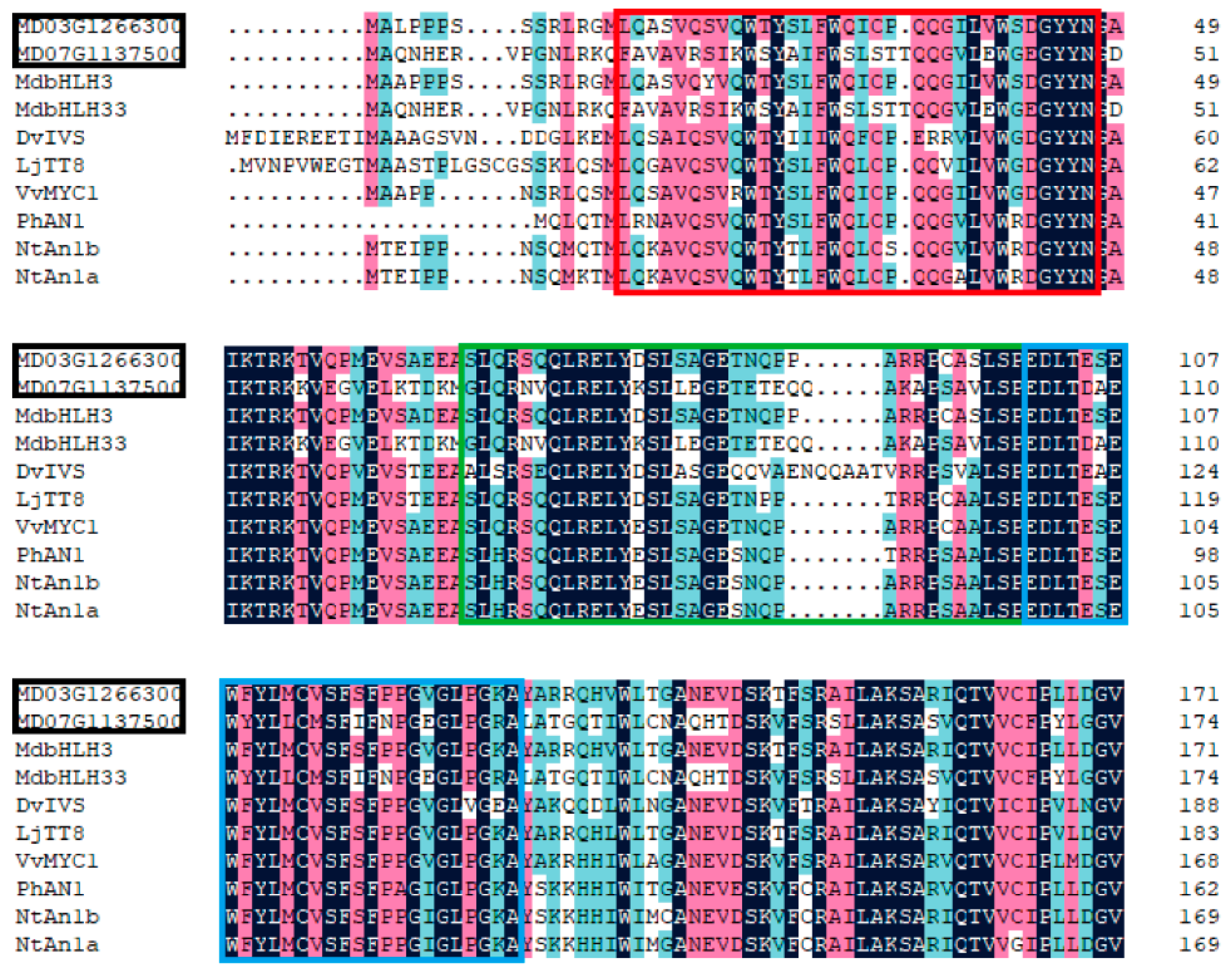 Forests 10 00665 g009 Forests 10 00665 g009