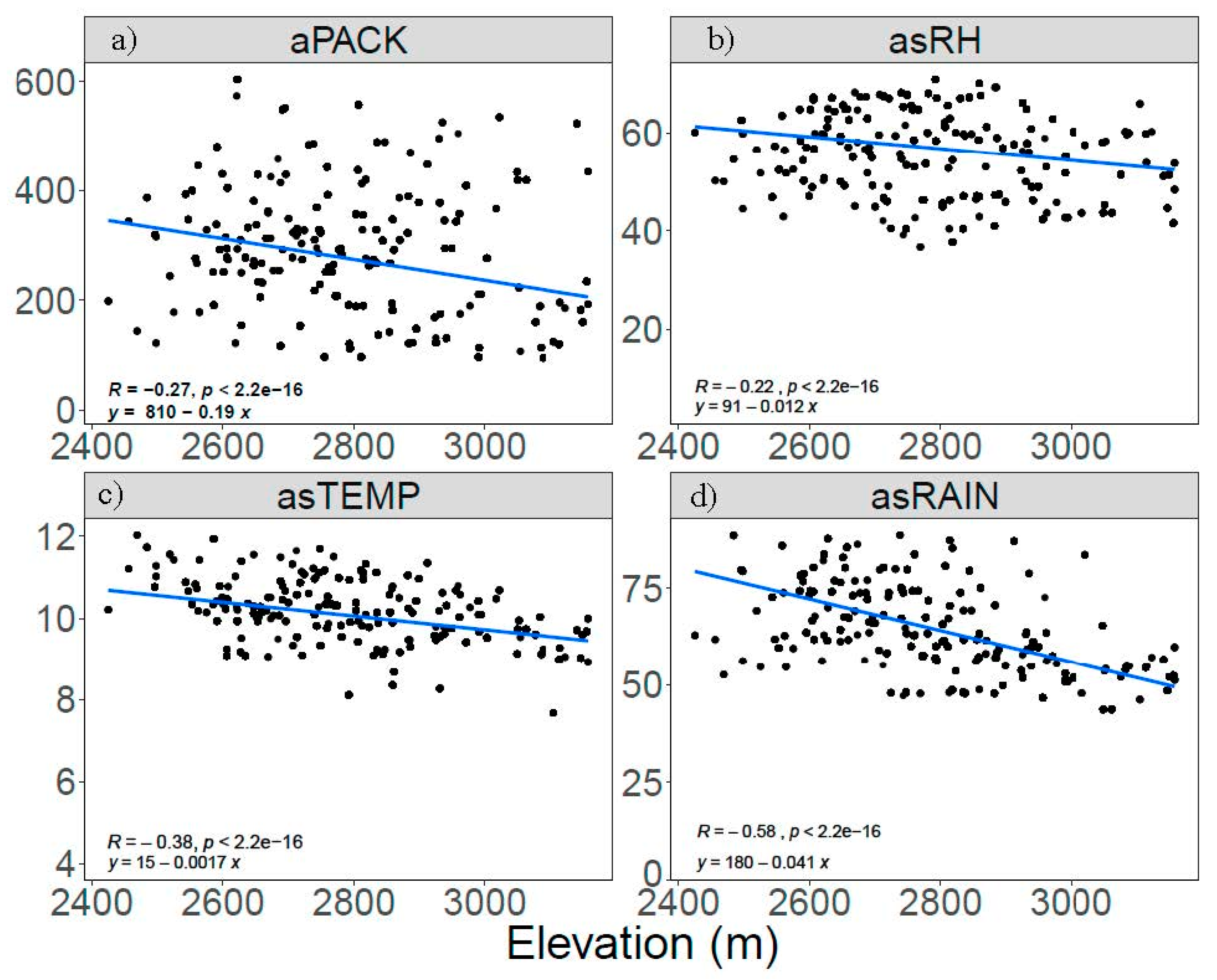 Forests 10 00666 g003 550