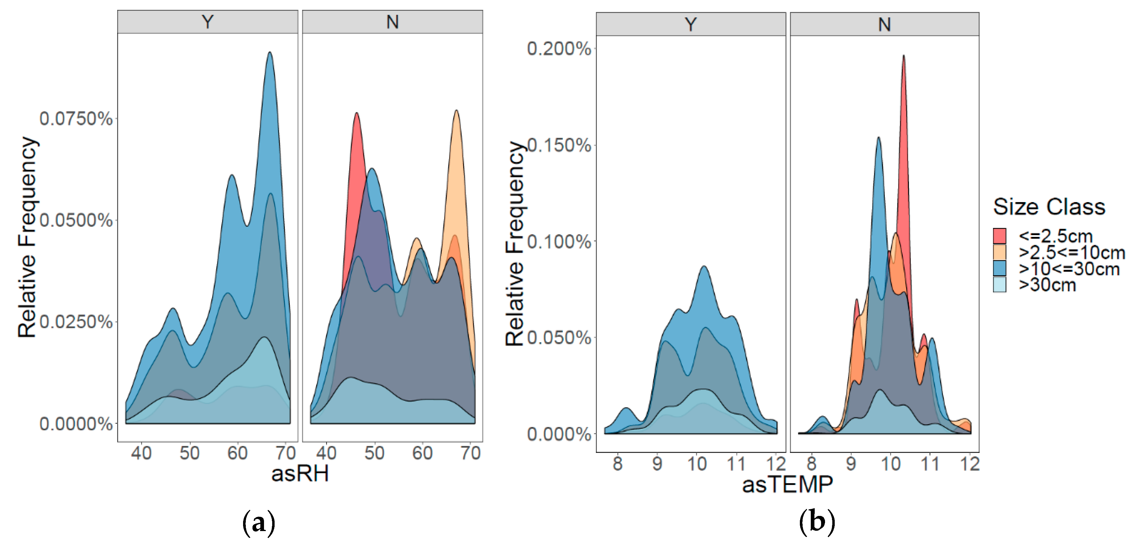 Forests 10 00666 g004 550