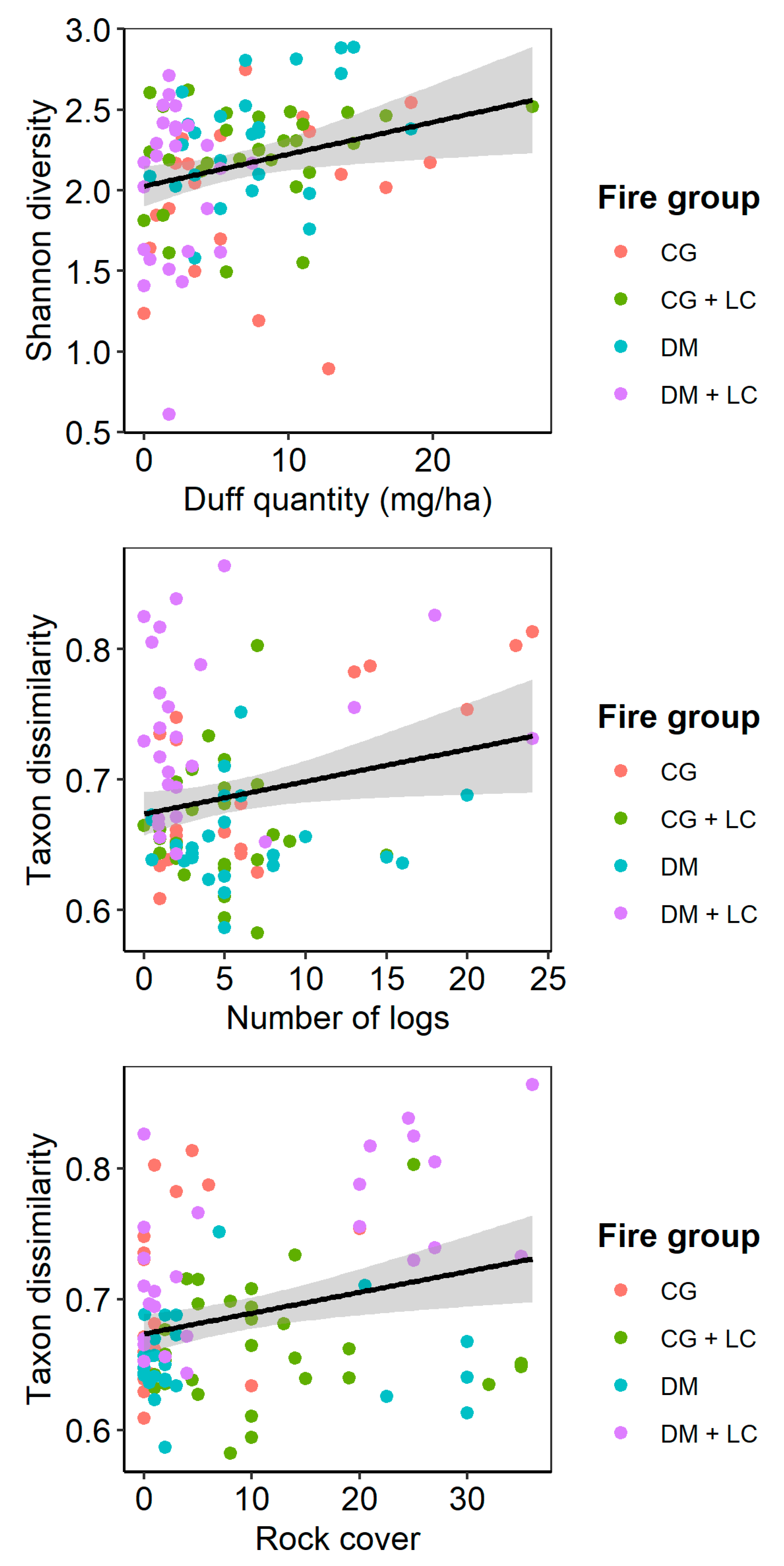 Forests 10 00667 g001 Forests 10 00667 g001