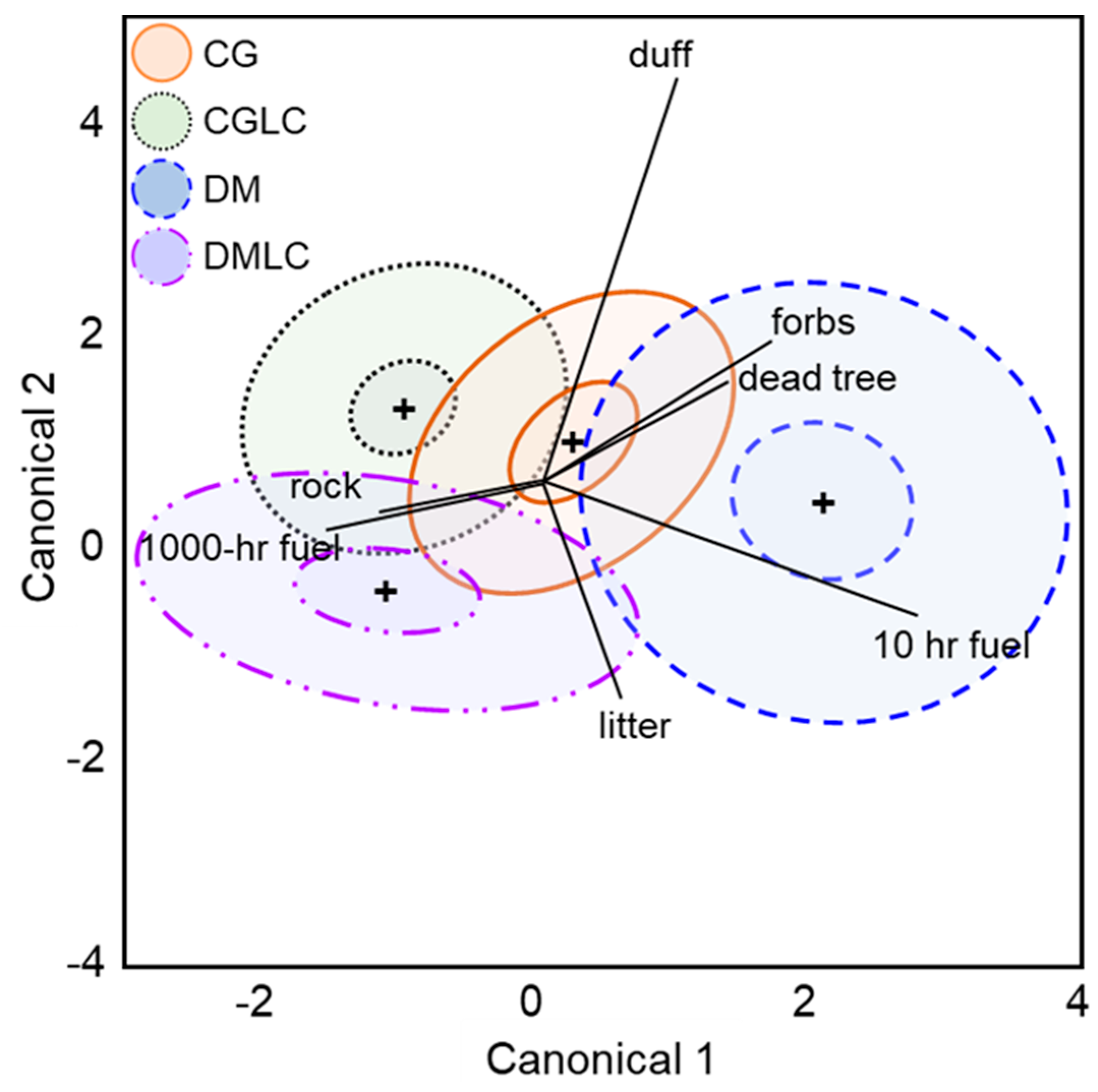 Forests 10 00667 g002 Forests 10 00667 g002