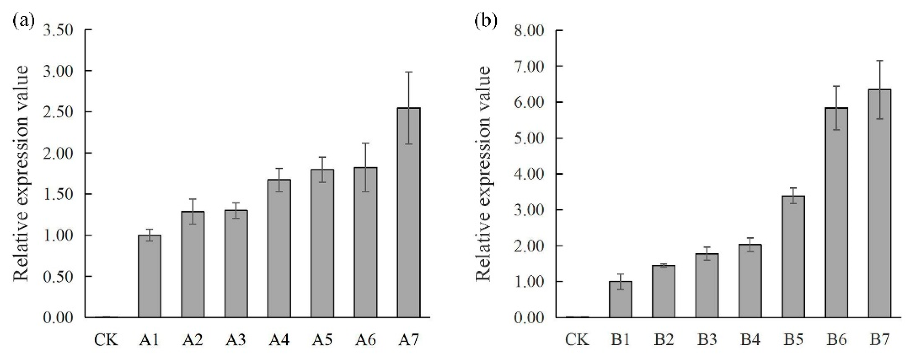 Forests 10 00669 g006 Forests 10 00669 g006