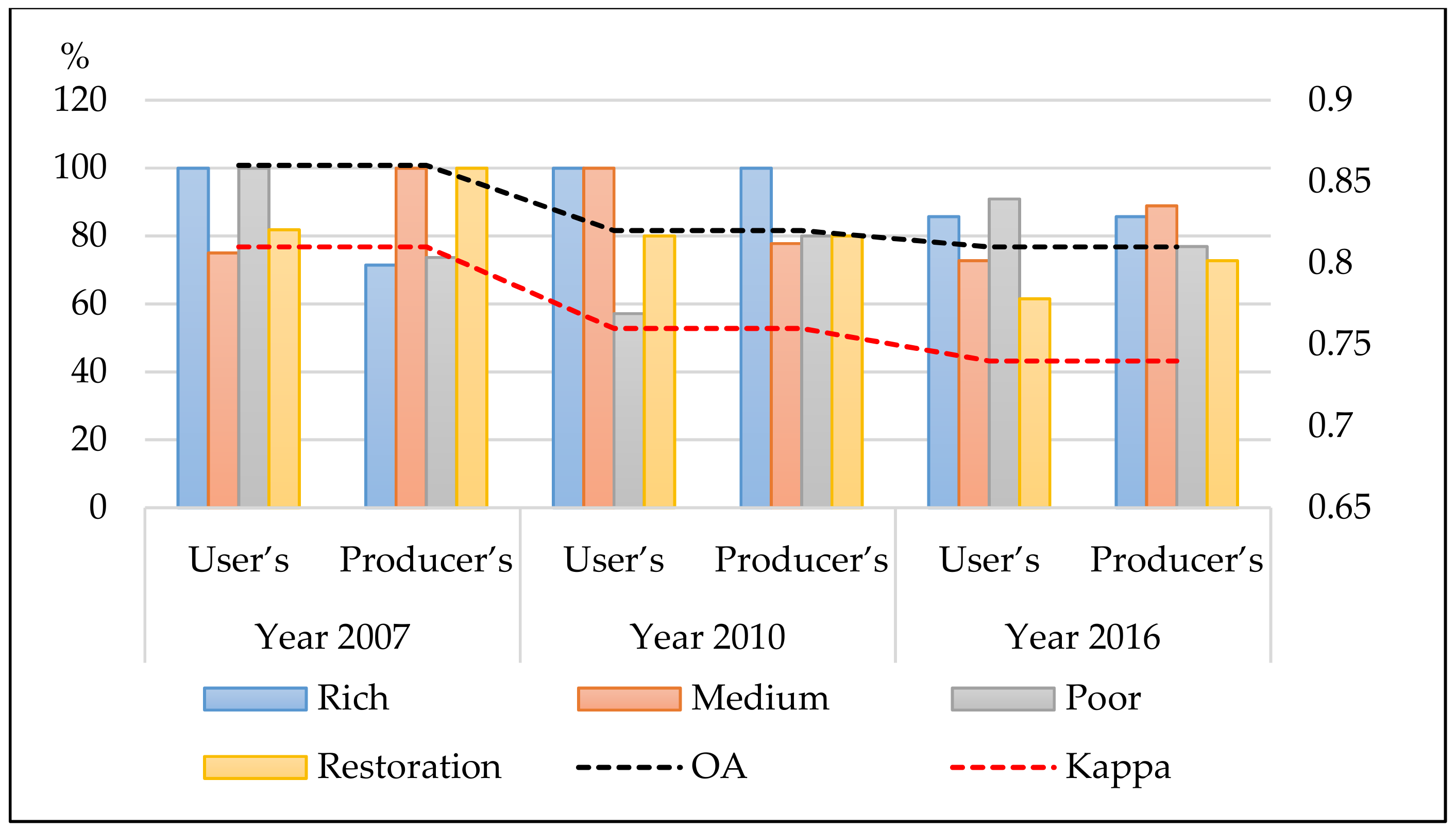 Forests 10 00673 g004