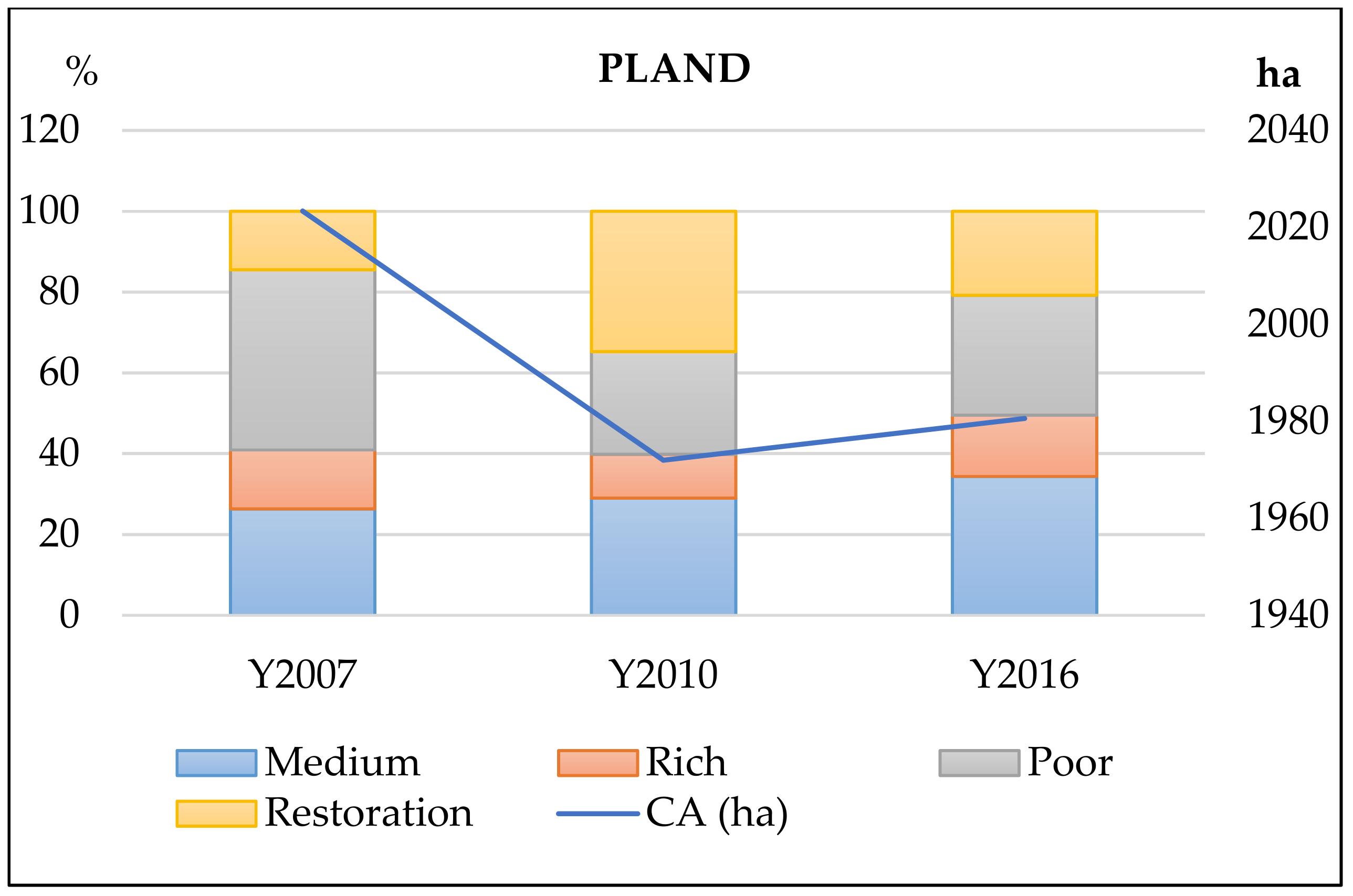 Forests 10 00673 g005