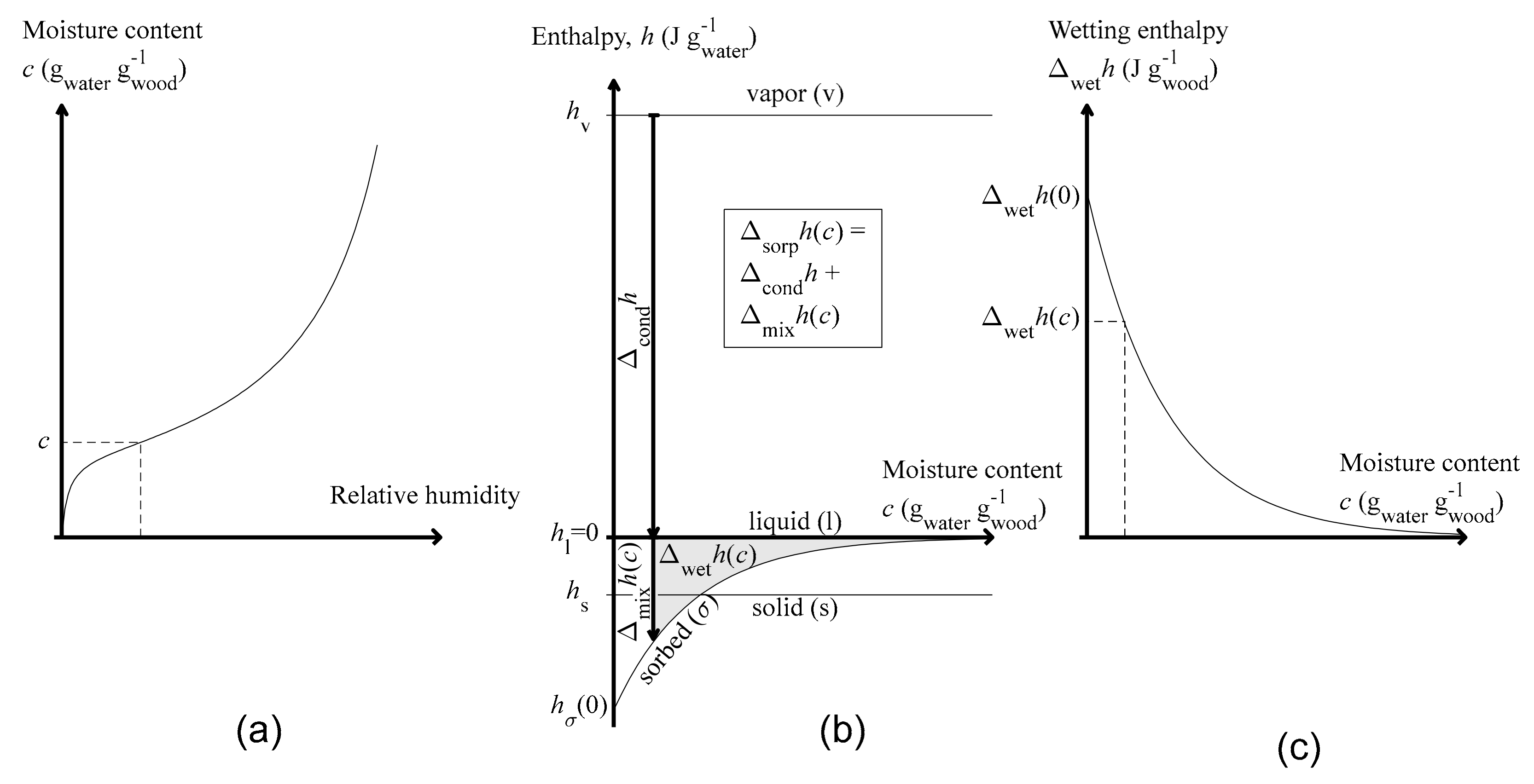 Forests 10 00674 g001 Forests 10 00674 g001