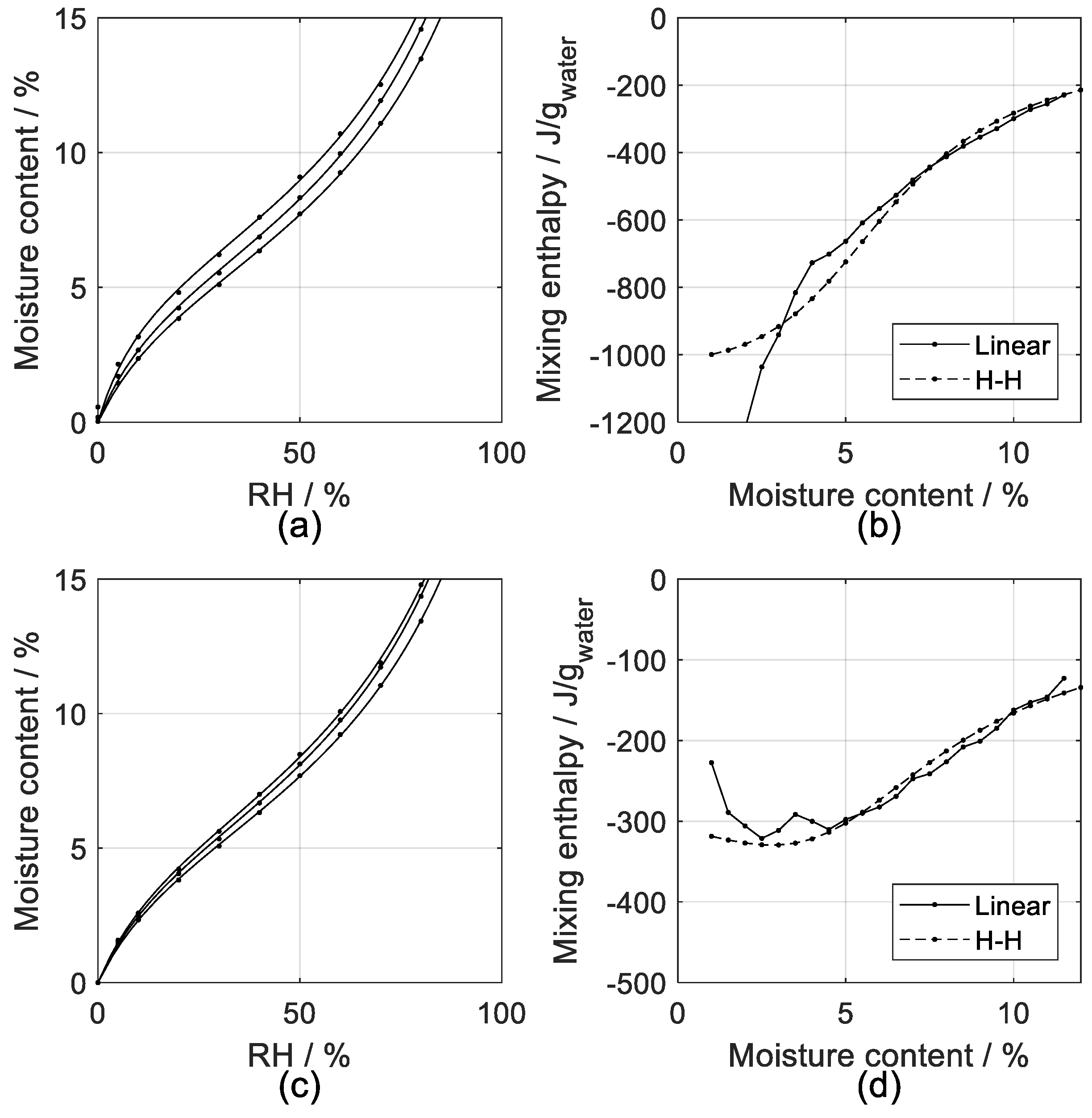 Forests 10 00674 g002 Forests 10 00674 g002