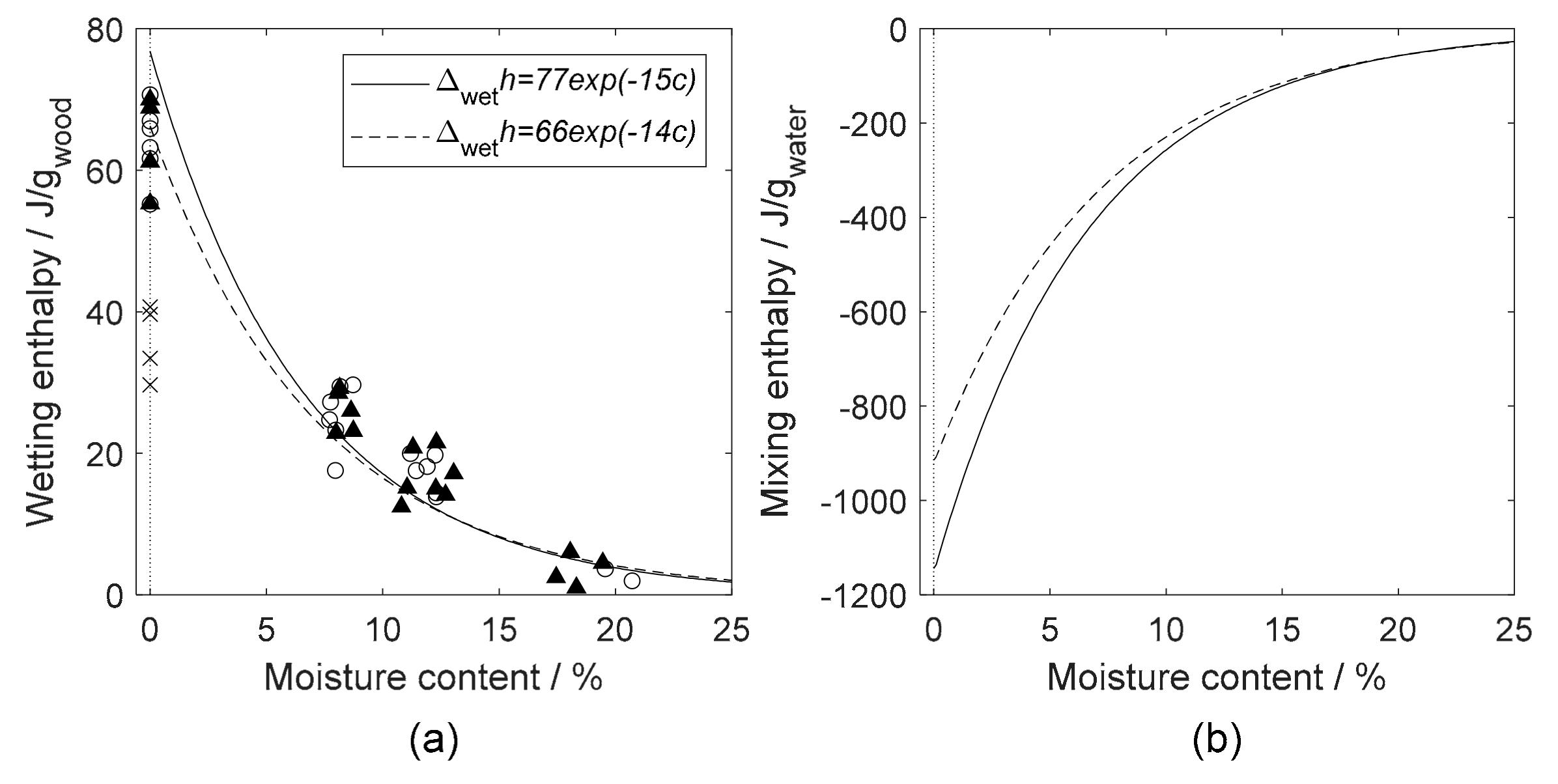 Forests 10 00674 g003 Forests 10 00674 g003