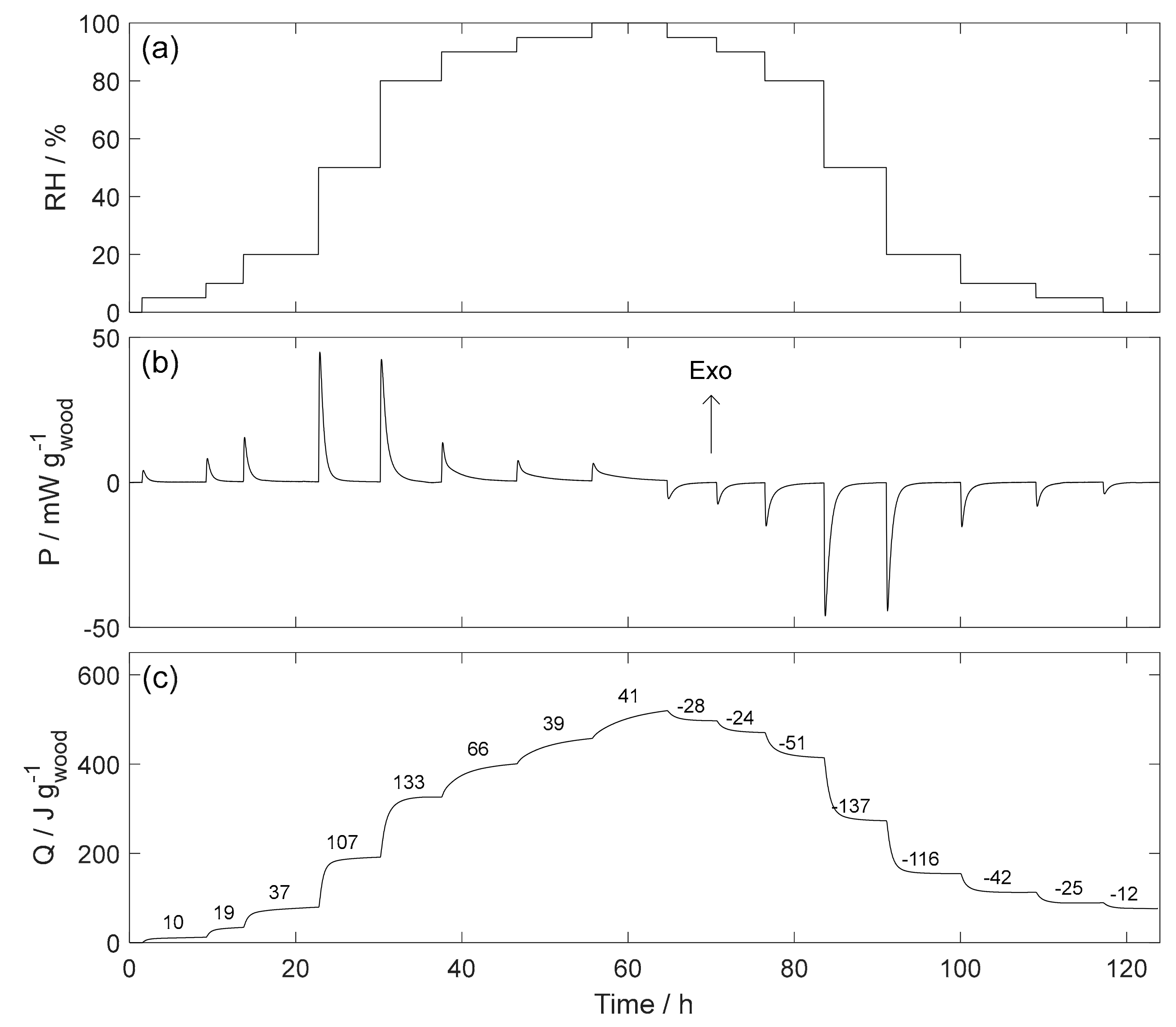 Forests 10 00674 g005 Forests 10 00674 g005