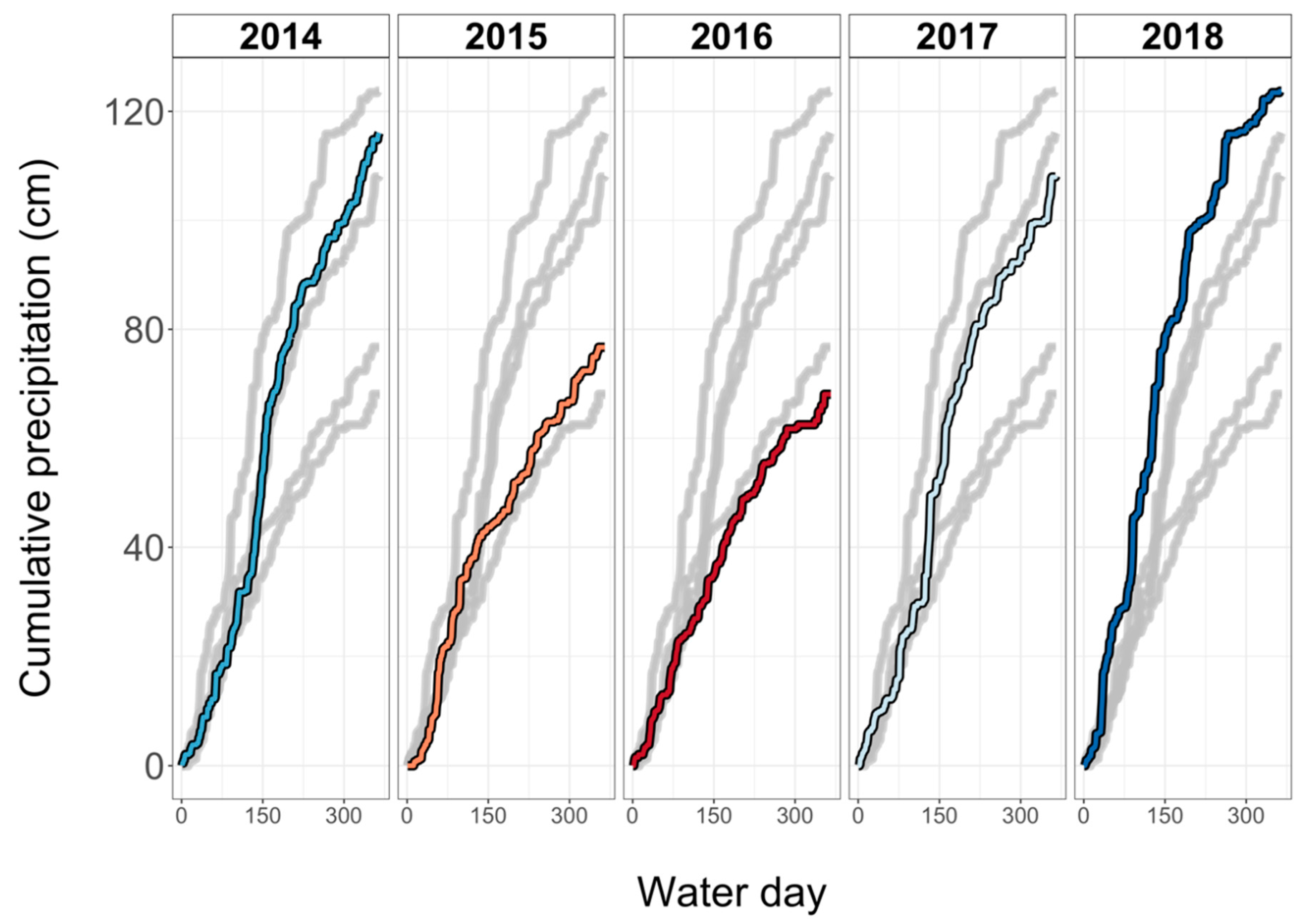 Forests 10 00677 g003 Forests 10 00677 g003