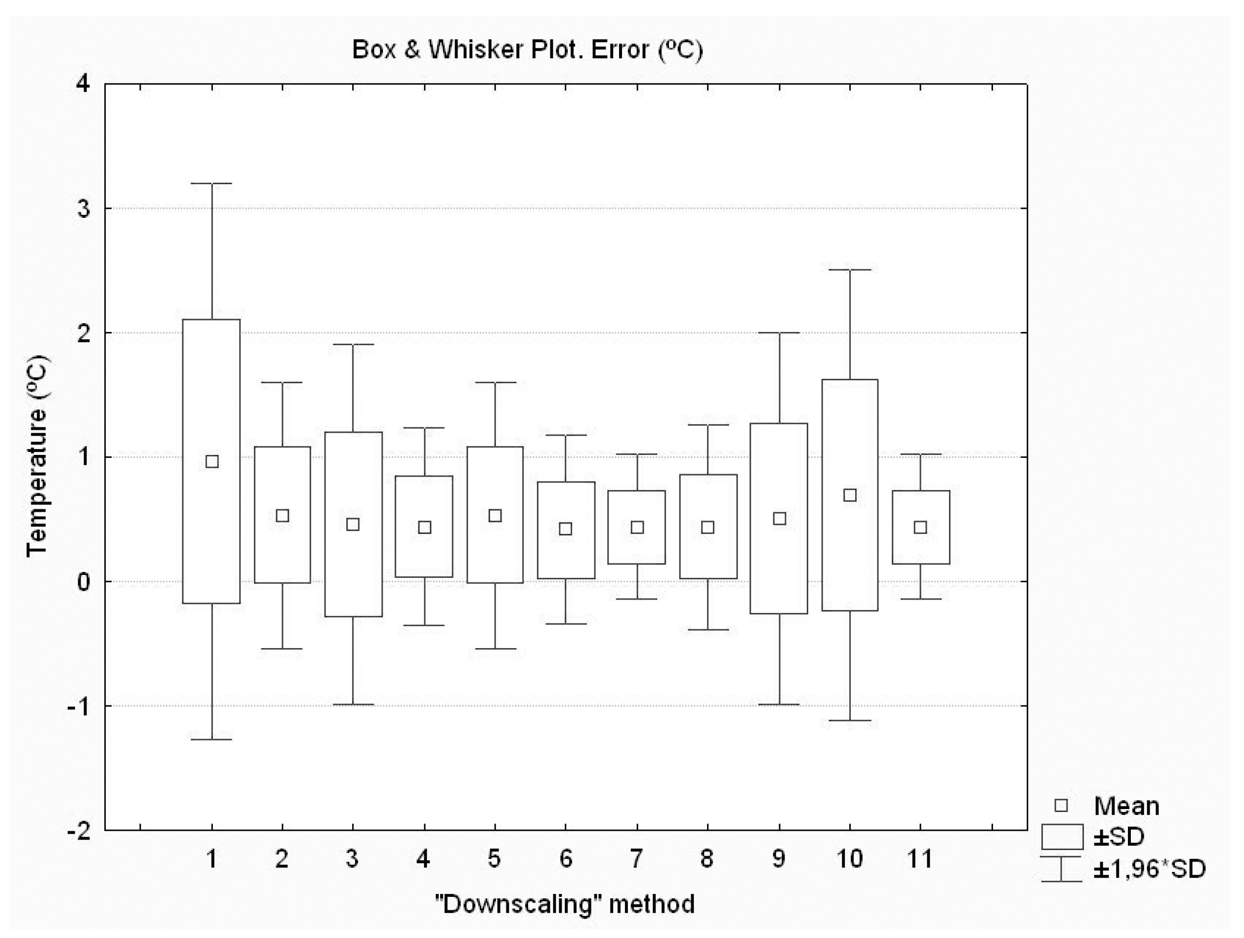 Forests 10 00679 g002 550