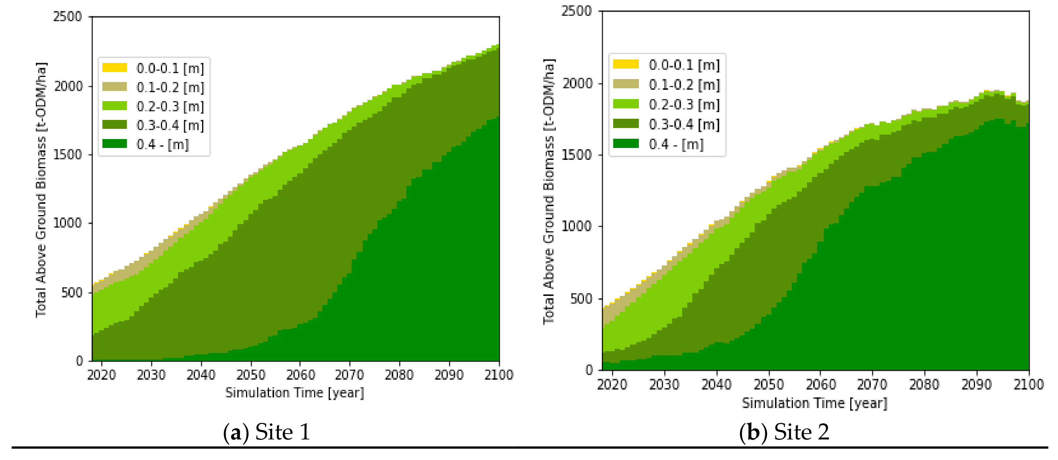Forests 10 00680 g014 Forests 10 00680 g014