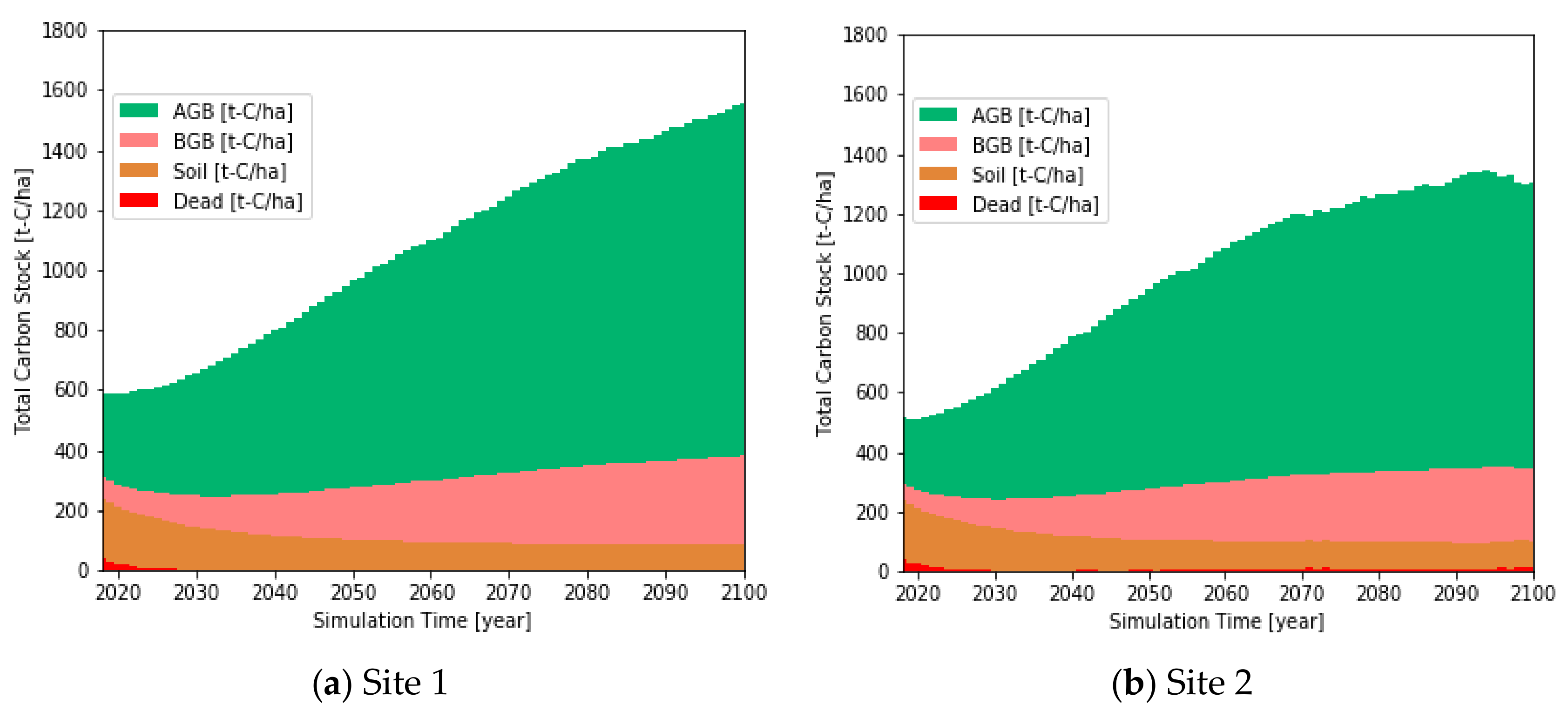 Forests 10 00680 g015 Forests 10 00680 g015