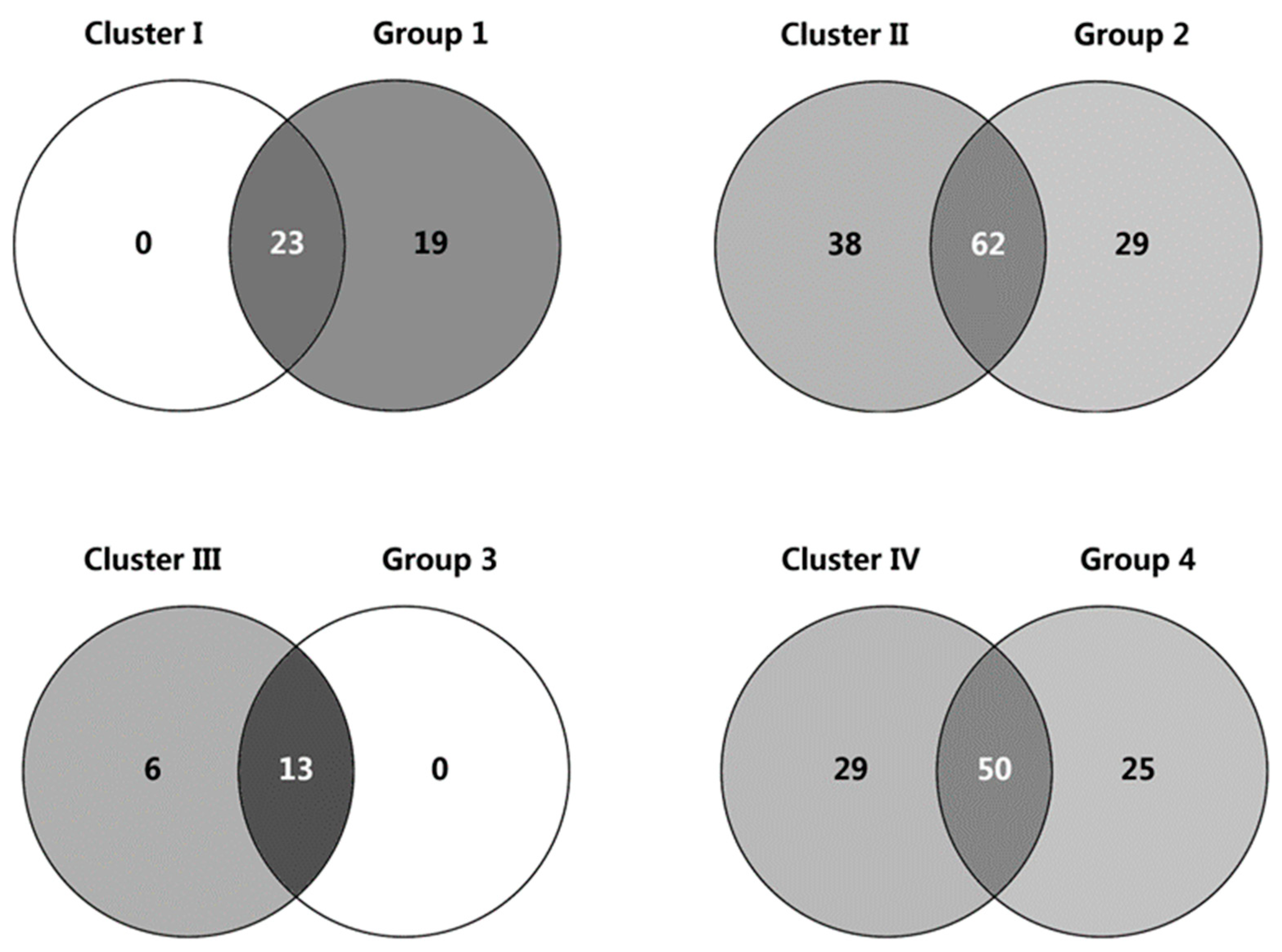 Forests 10 00681 g004 Forests 10 00681 g004