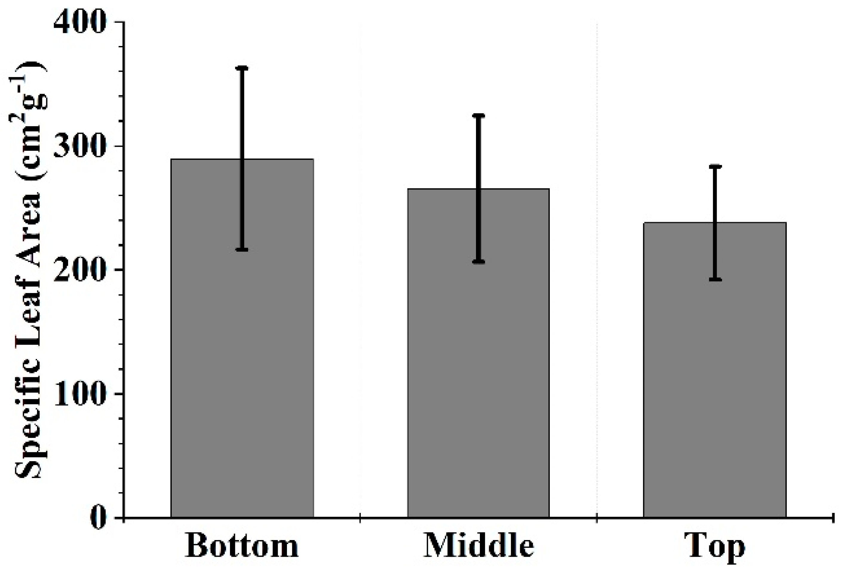 Forests 10 00686 g003 Forests 10 00686 g003