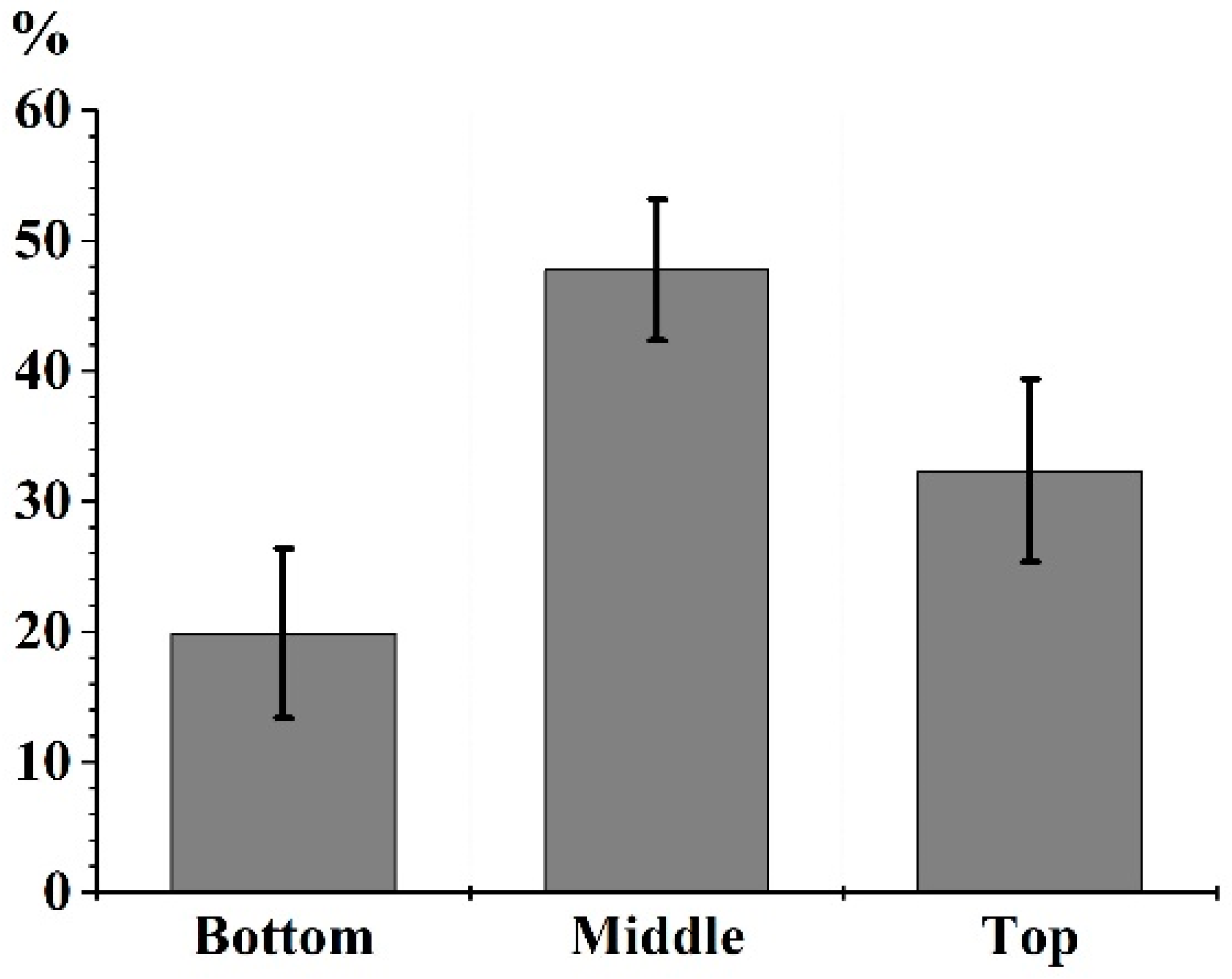 Forests 10 00686 g004 Forests 10 00686 g004
