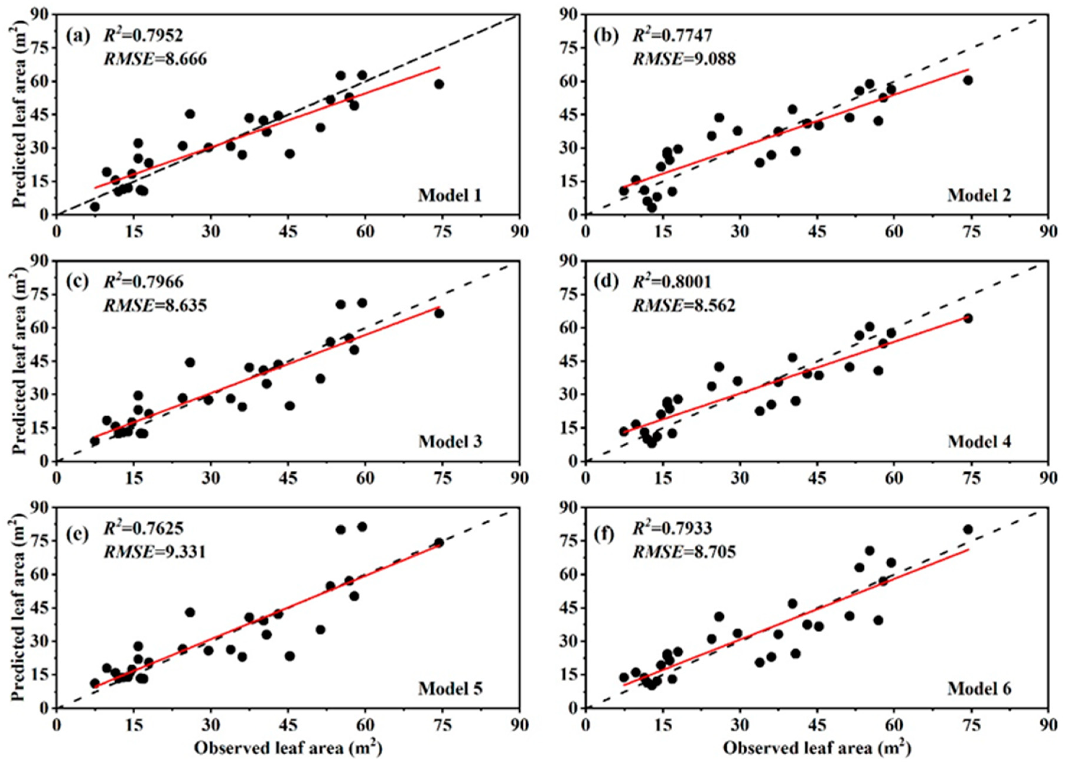 Forests 10 00686 g005 Forests 10 00686 g005