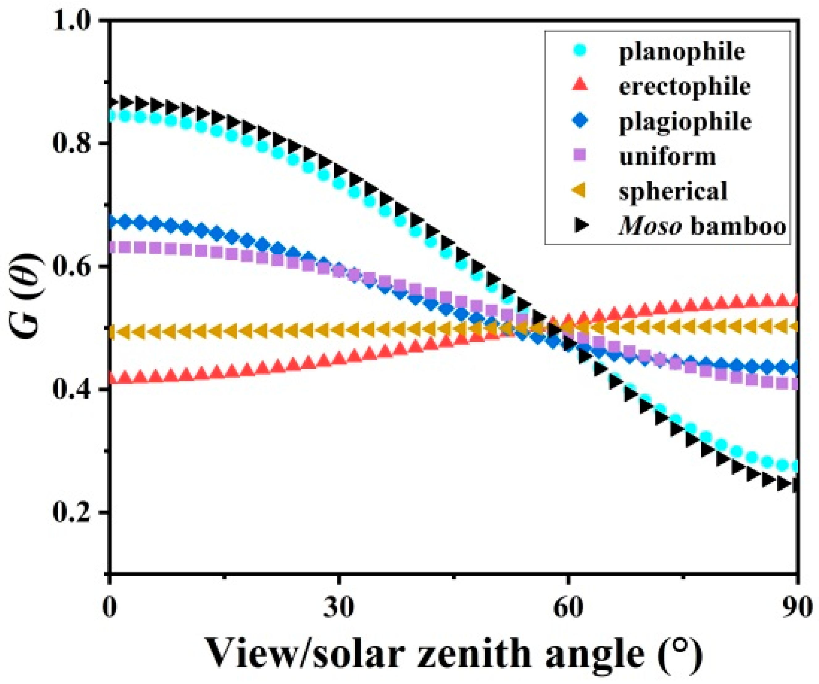 Forests 10 00686 g007 Forests 10 00686 g007