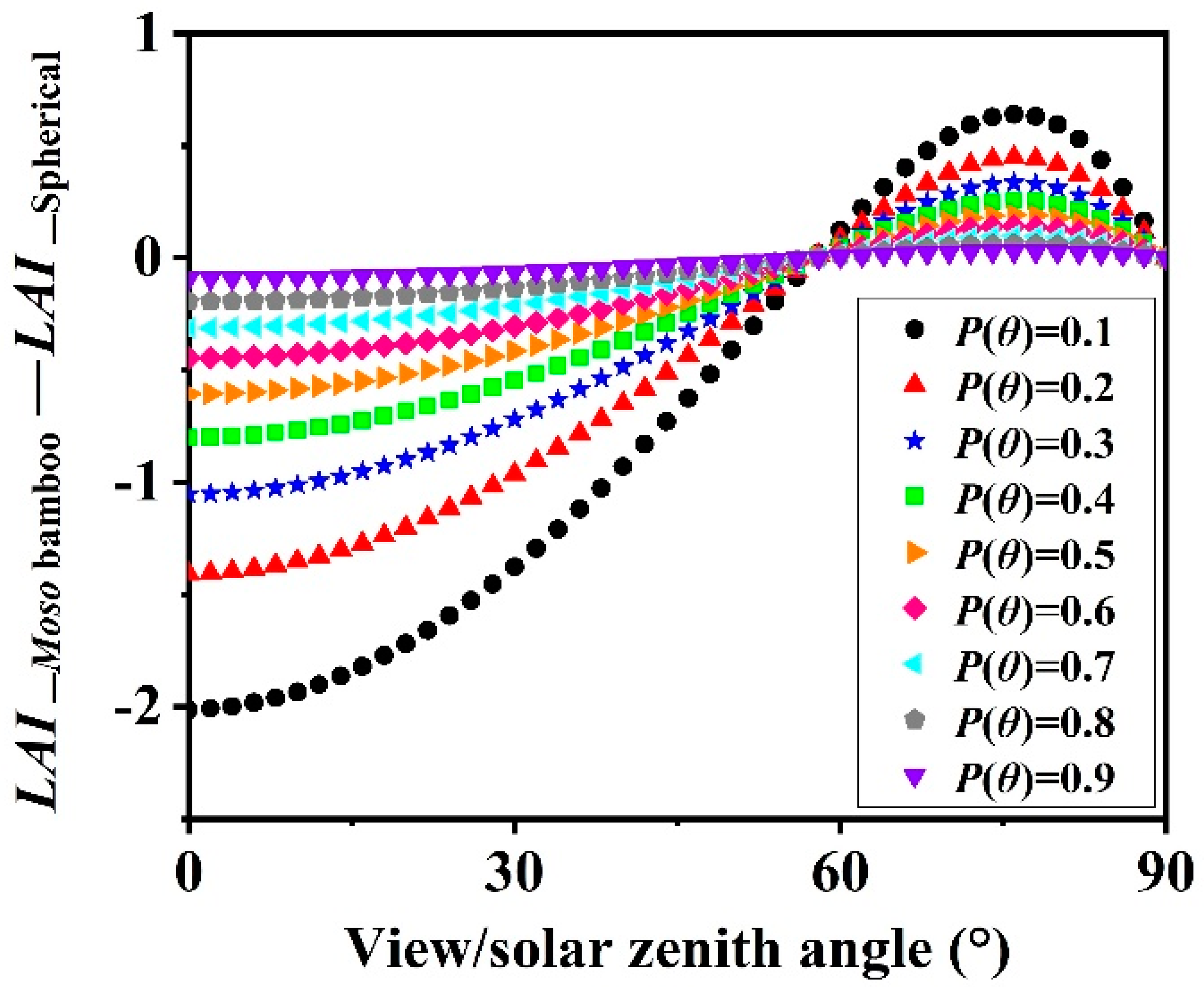 Forests 10 00686 g008 Forests 10 00686 g008